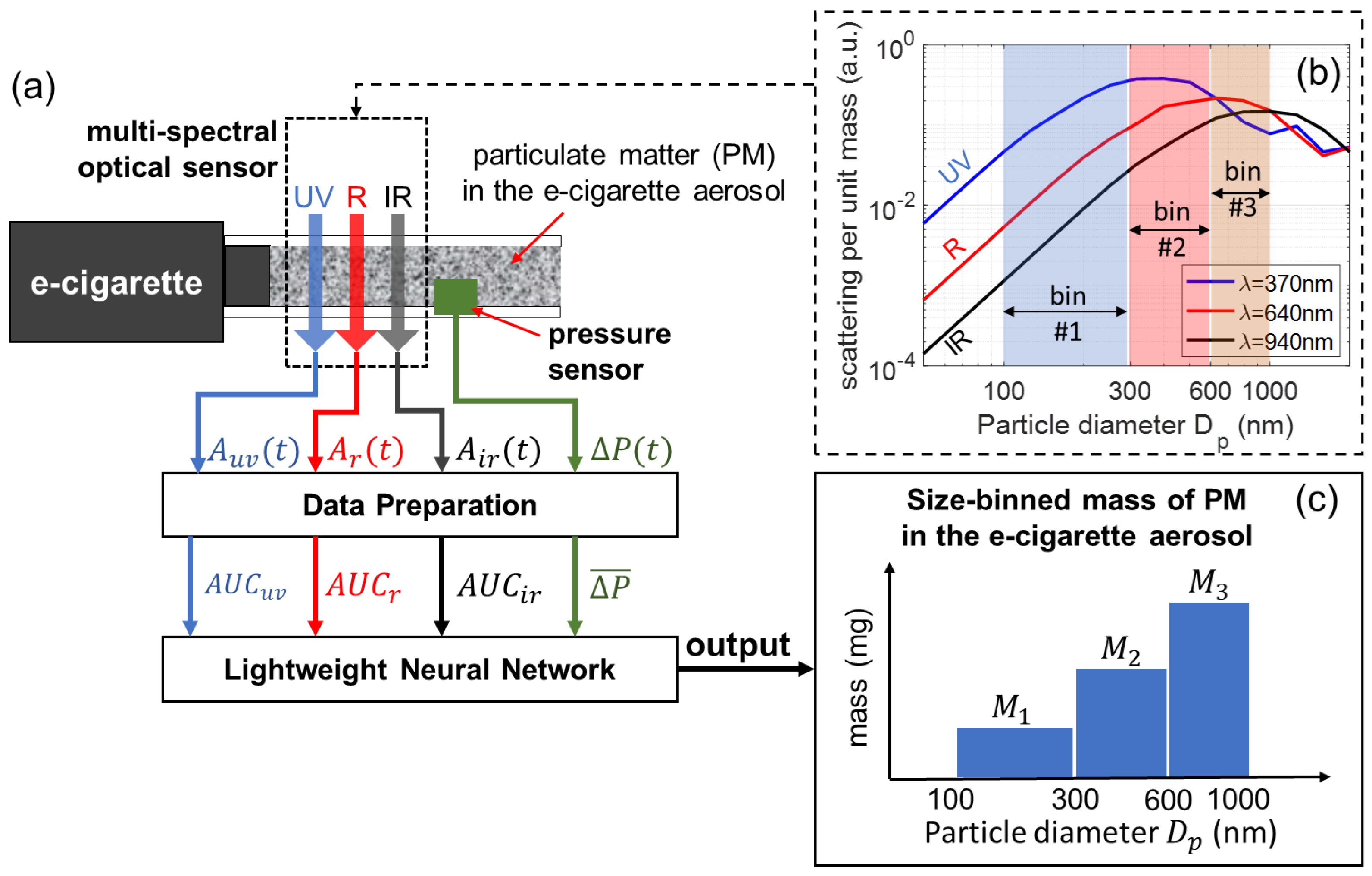 Sensors 24 07082 g001