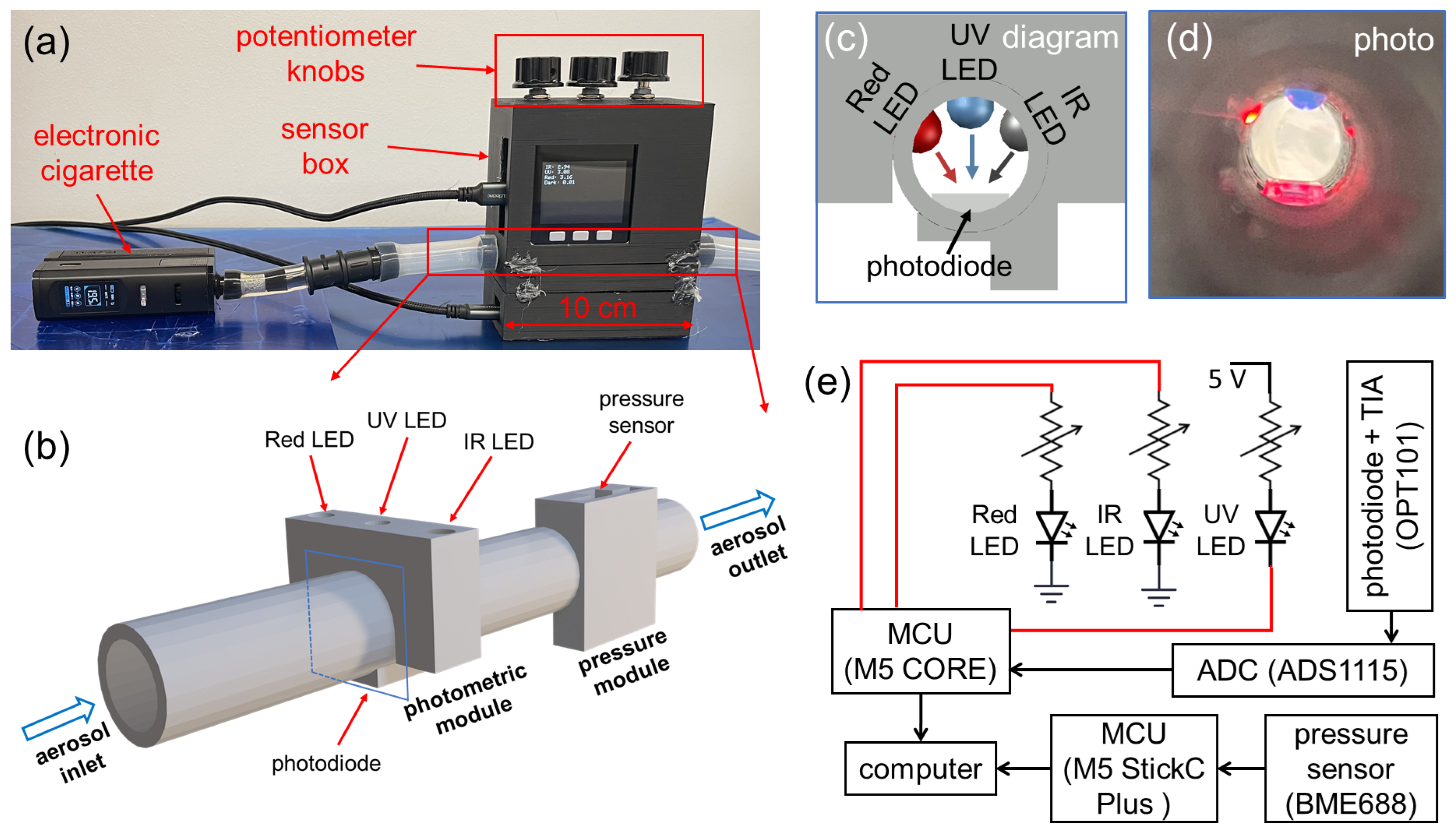 Sensors 24 07082 g002
