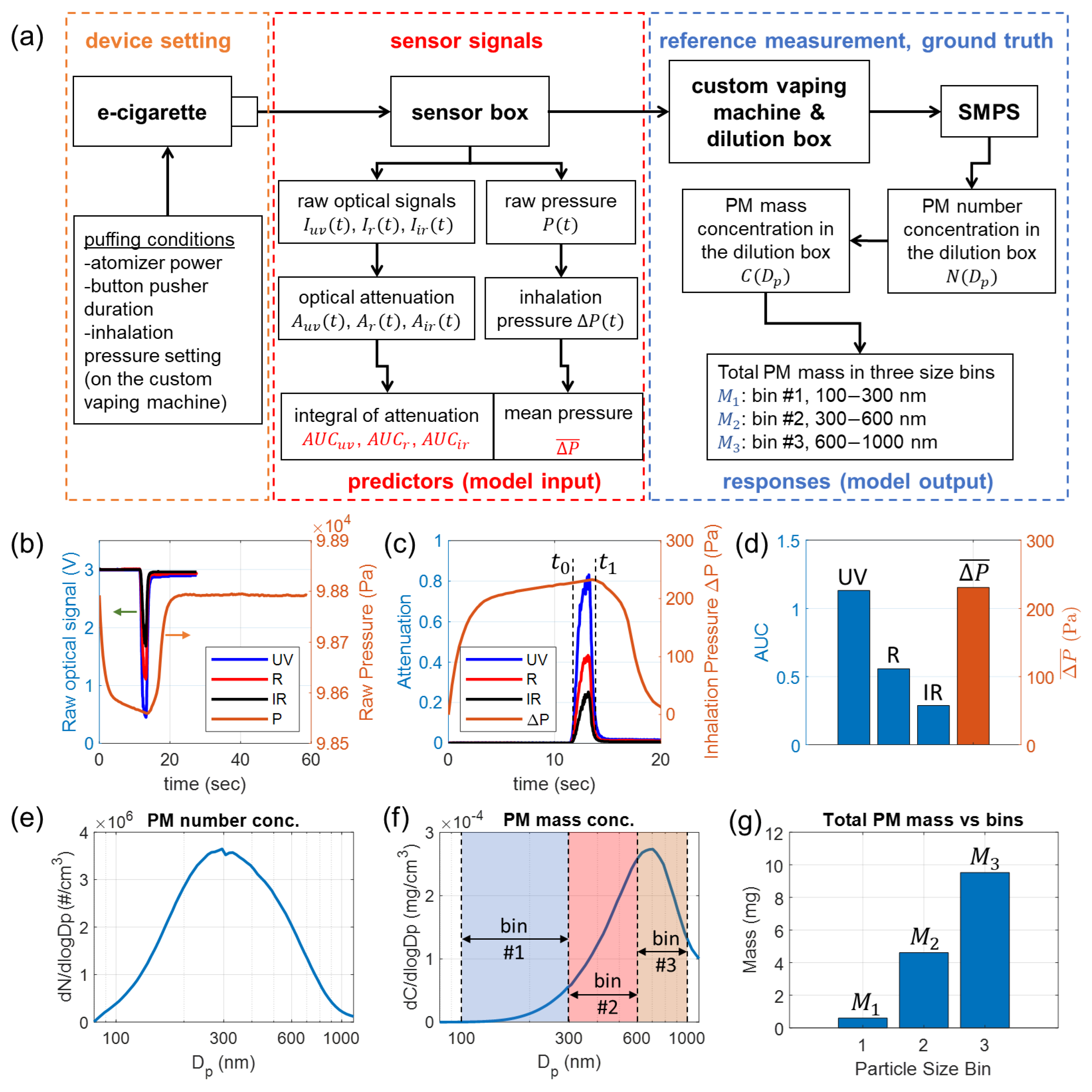 Sensors 24 07082 g003