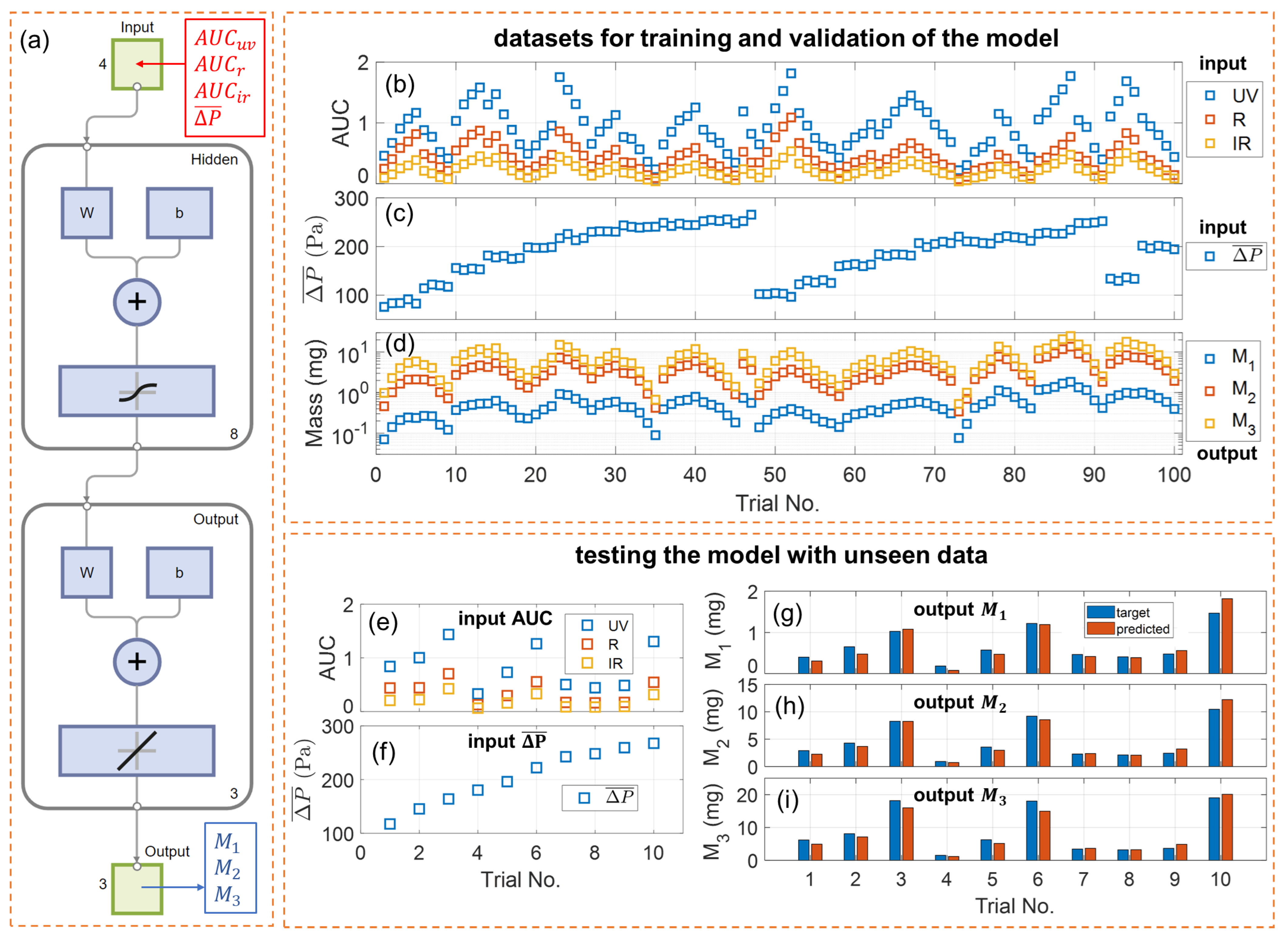 Sensors 24 07082 g004