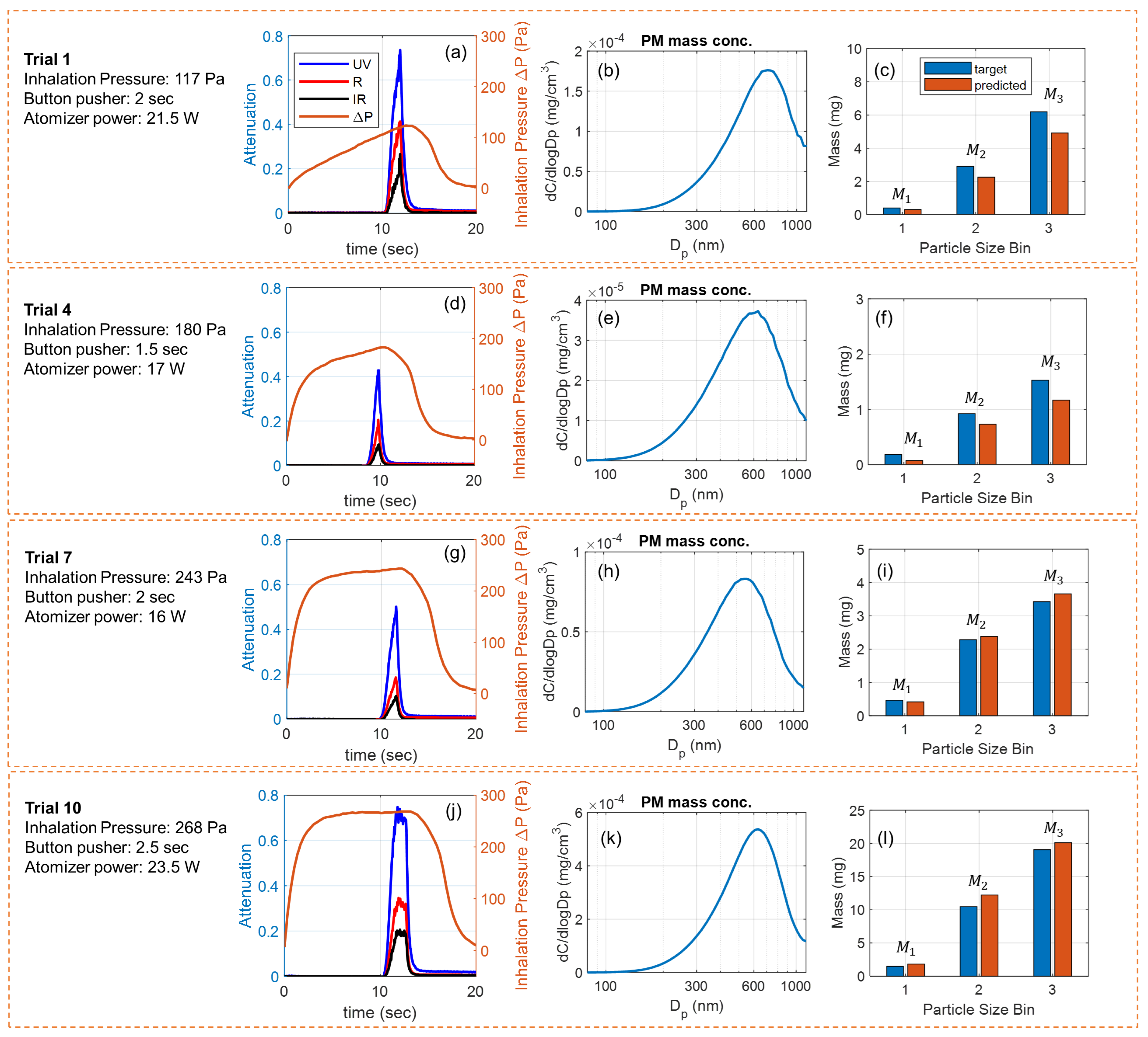Sensors 24 07082 g005