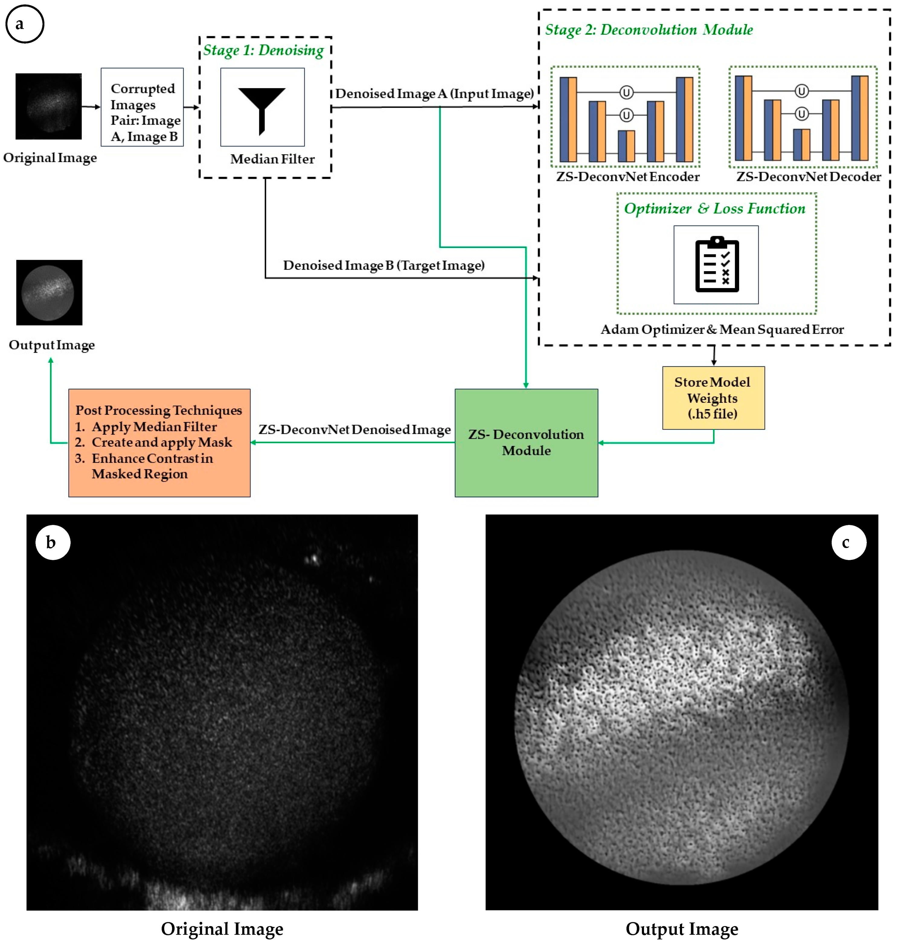 Sensors 24 07083 g004