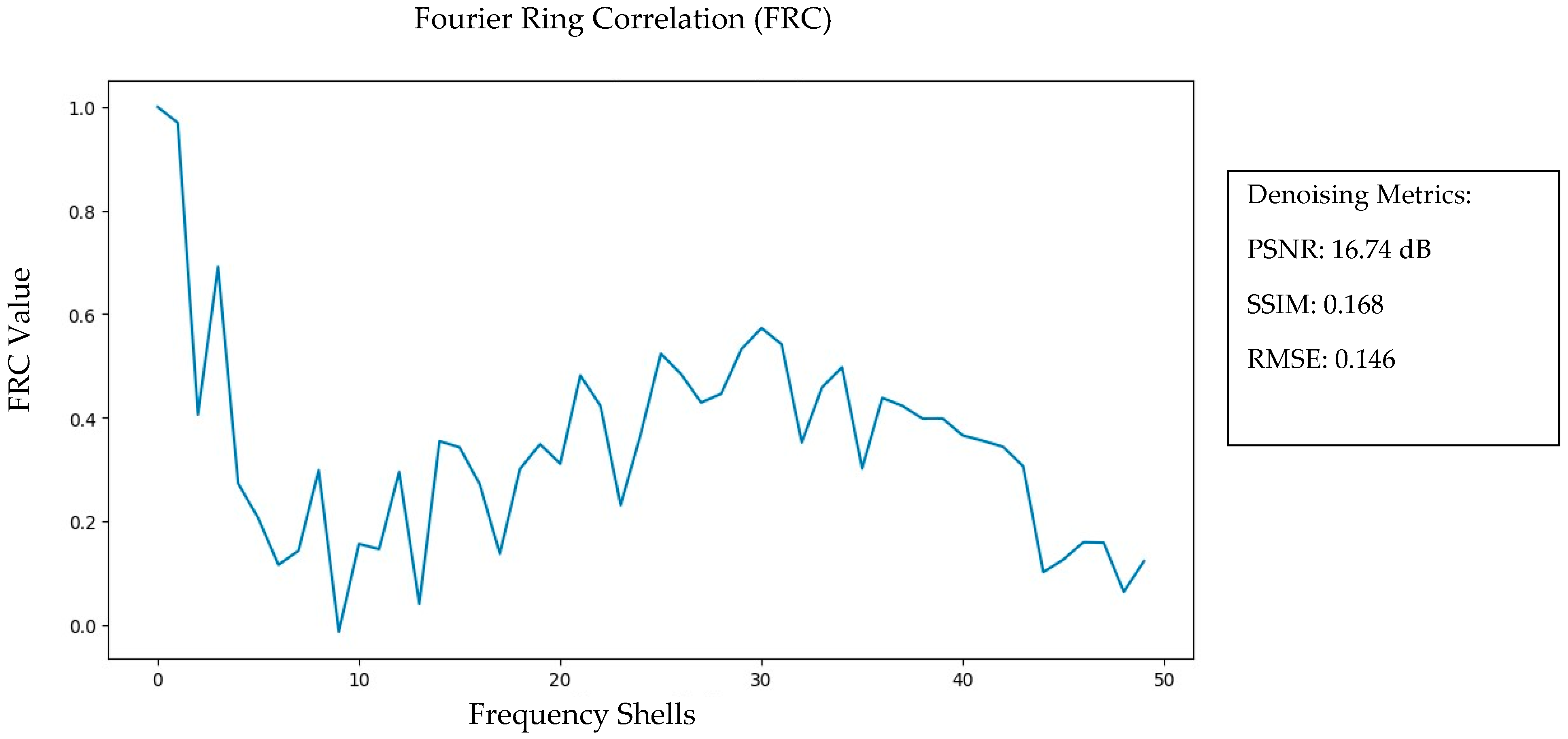 Sensors 24 07083 g009b