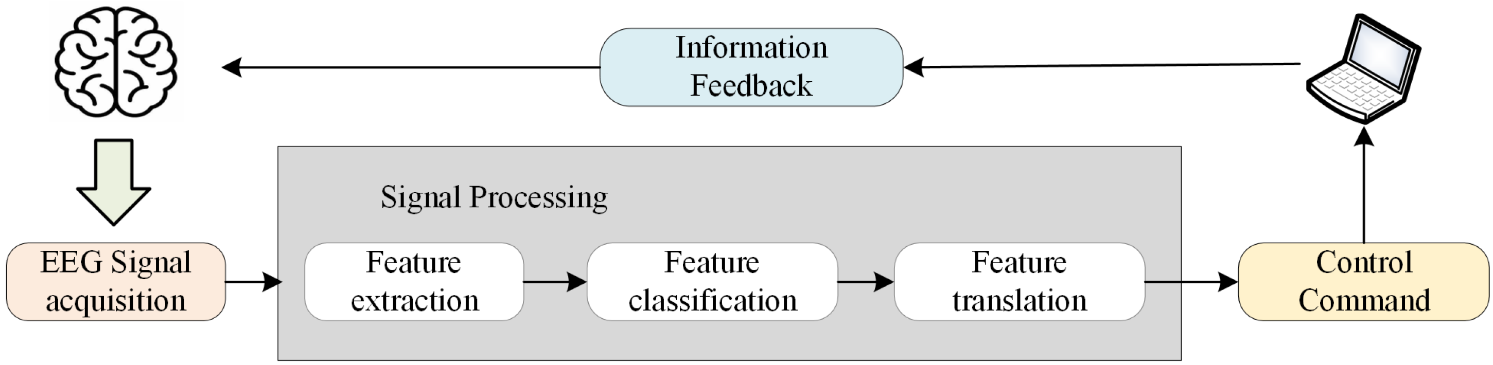 Sensors 24 07084 g001