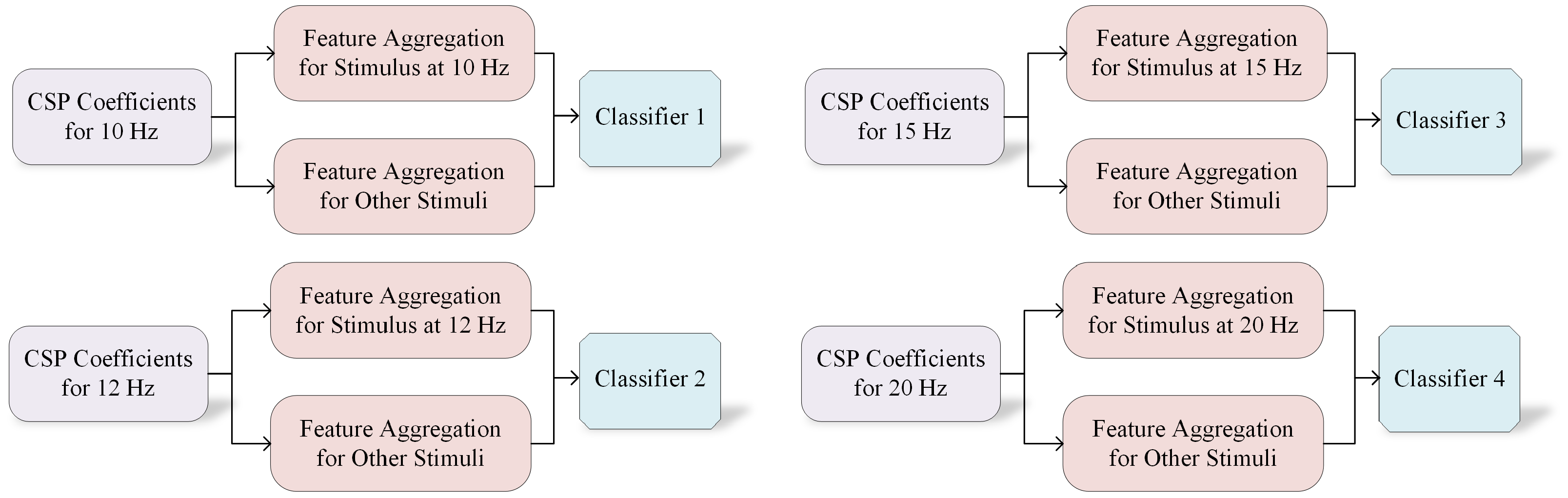 Sensors 24 07084 g009
