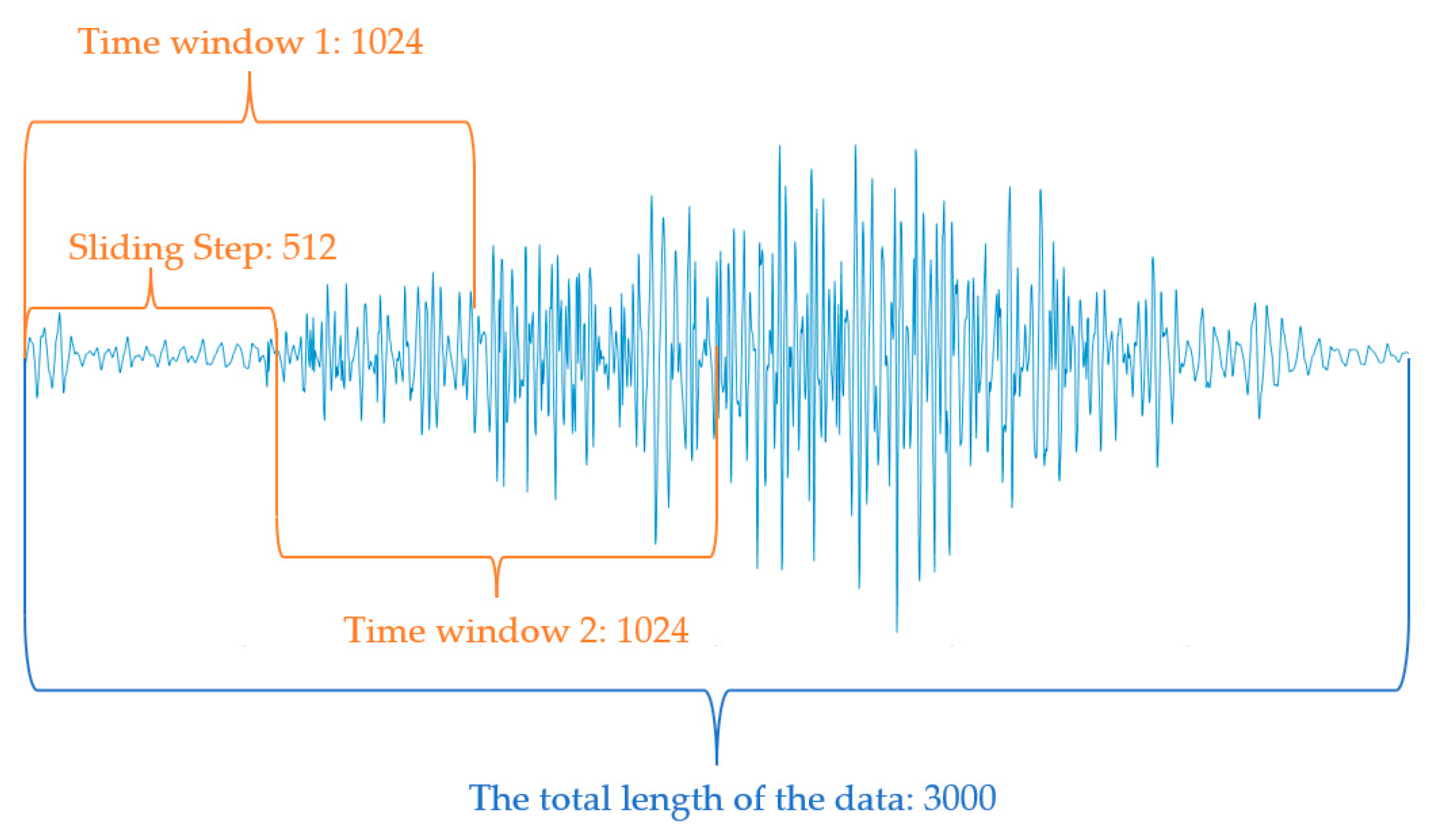 Sensors 24 07087 g003