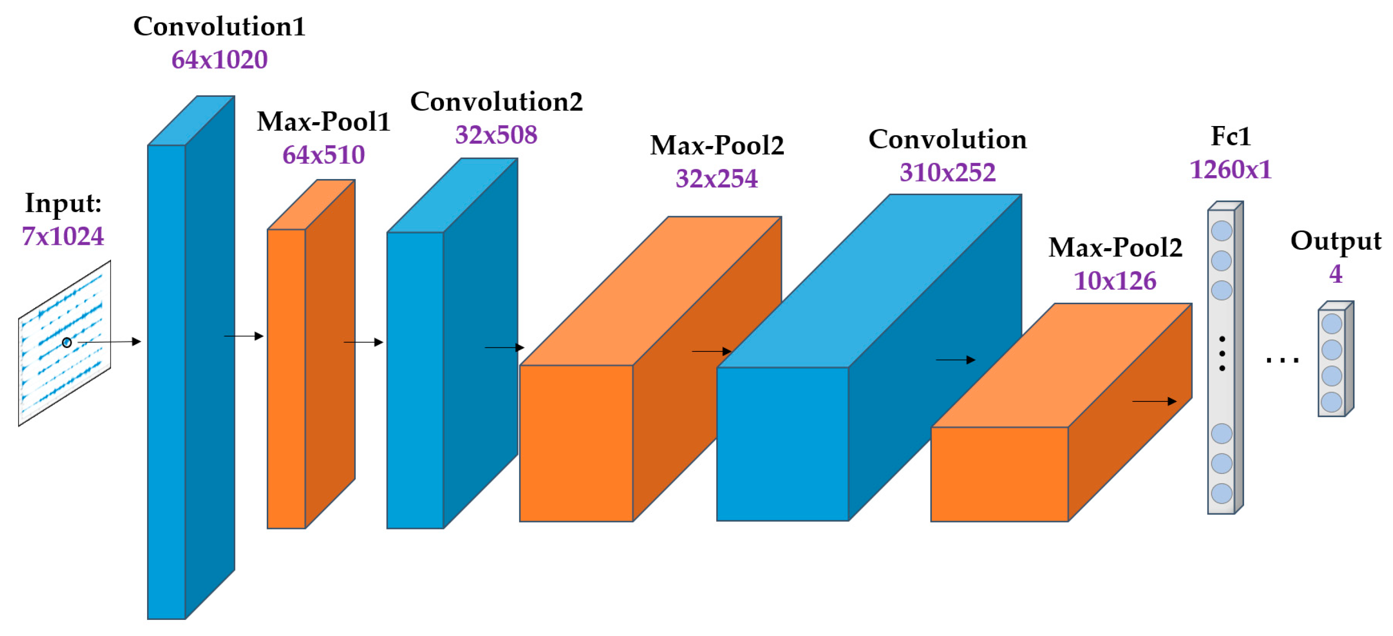 Sensors 24 07087 g004
