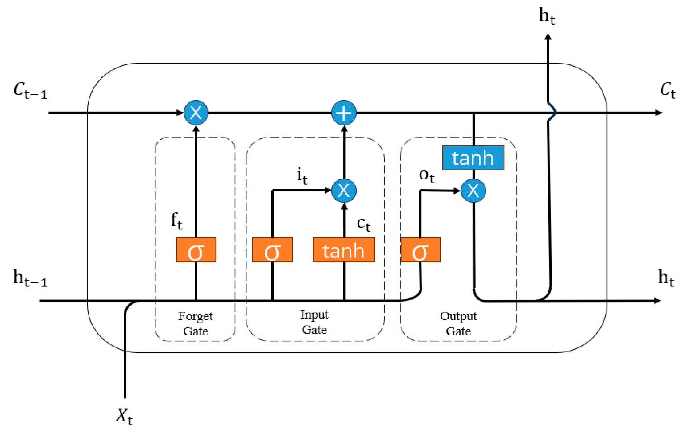 Sensors 24 07087 g005