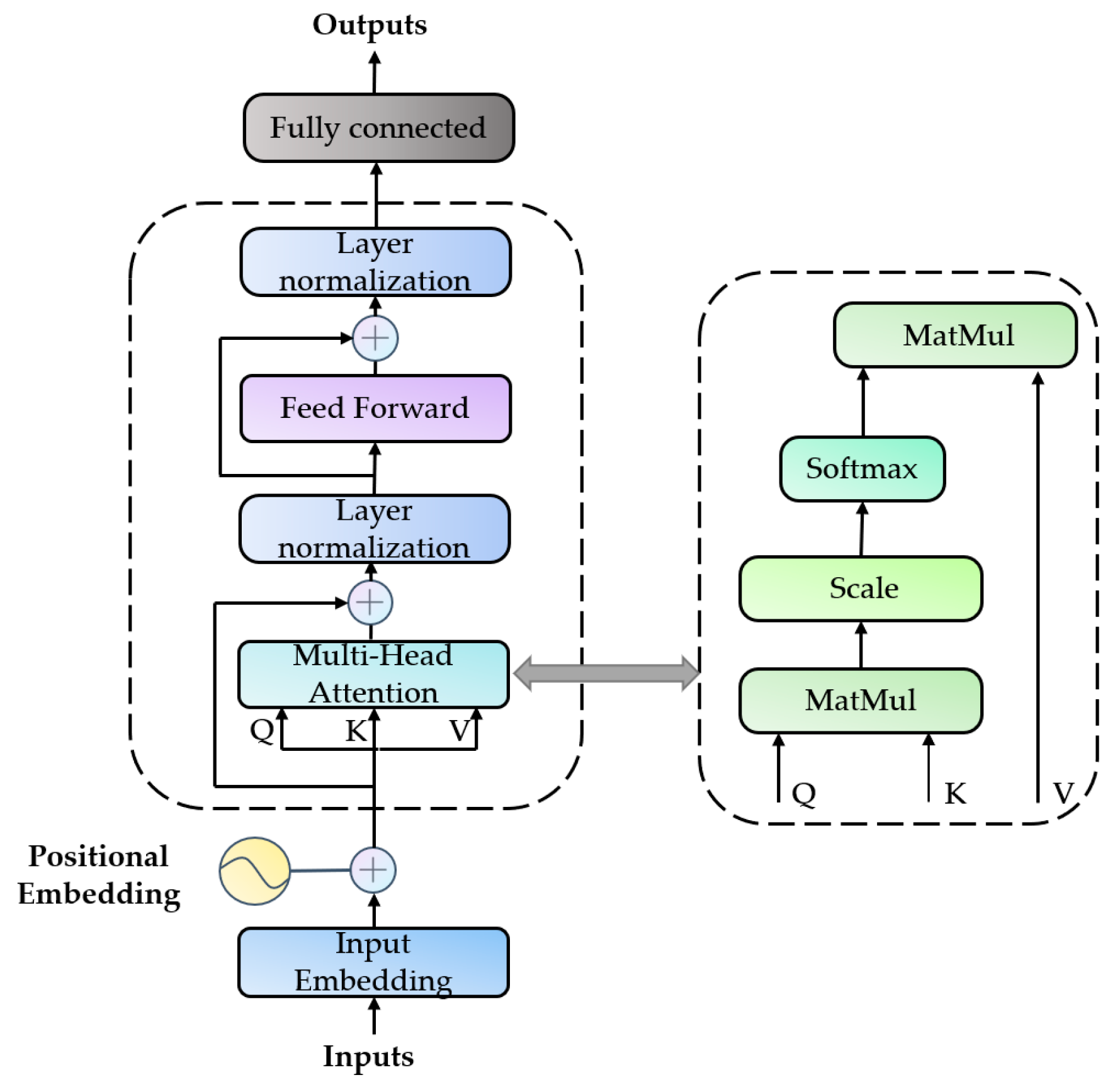 Sensors 24 07087 g006
