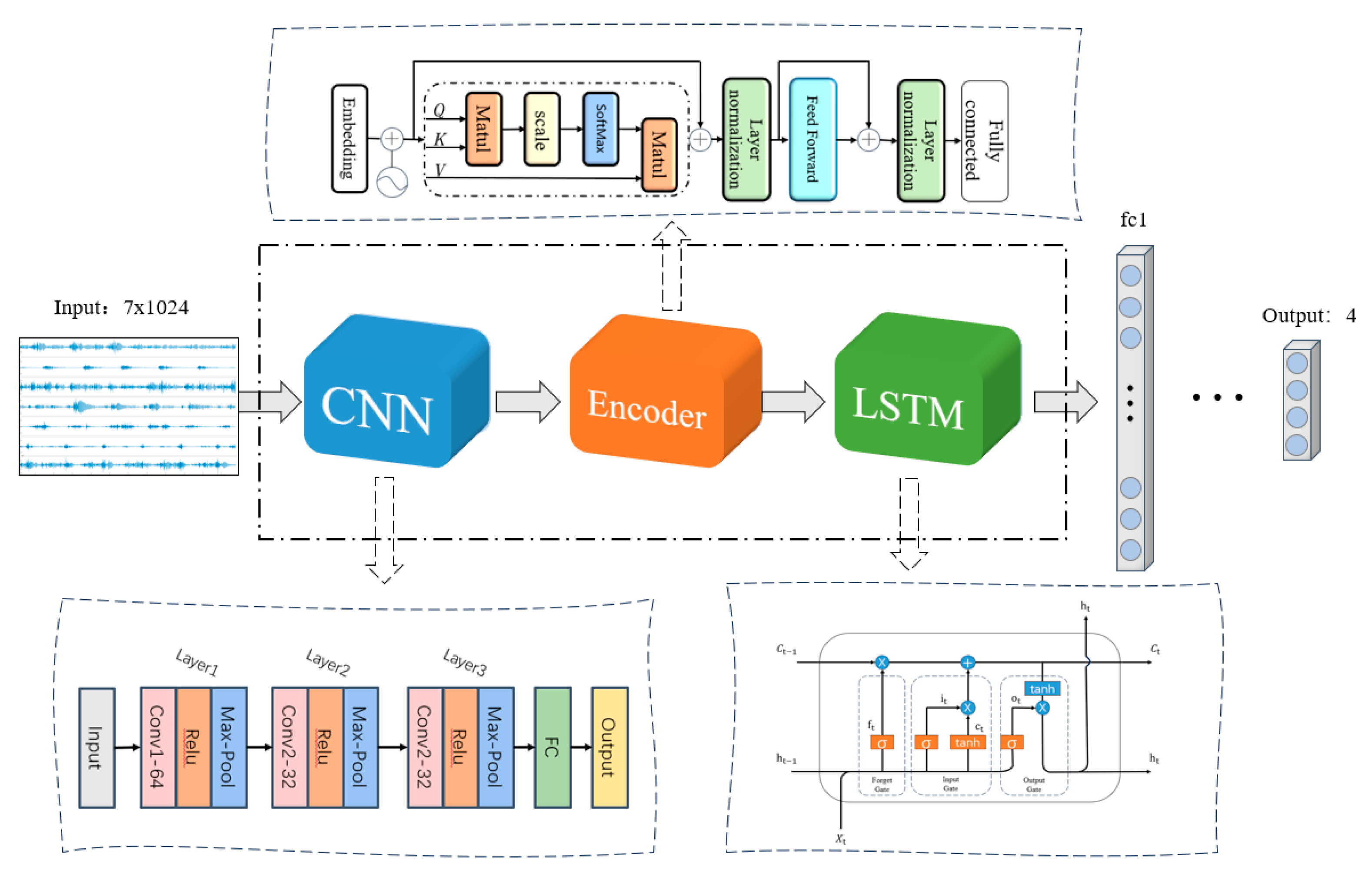 Sensors 24 07087 g007