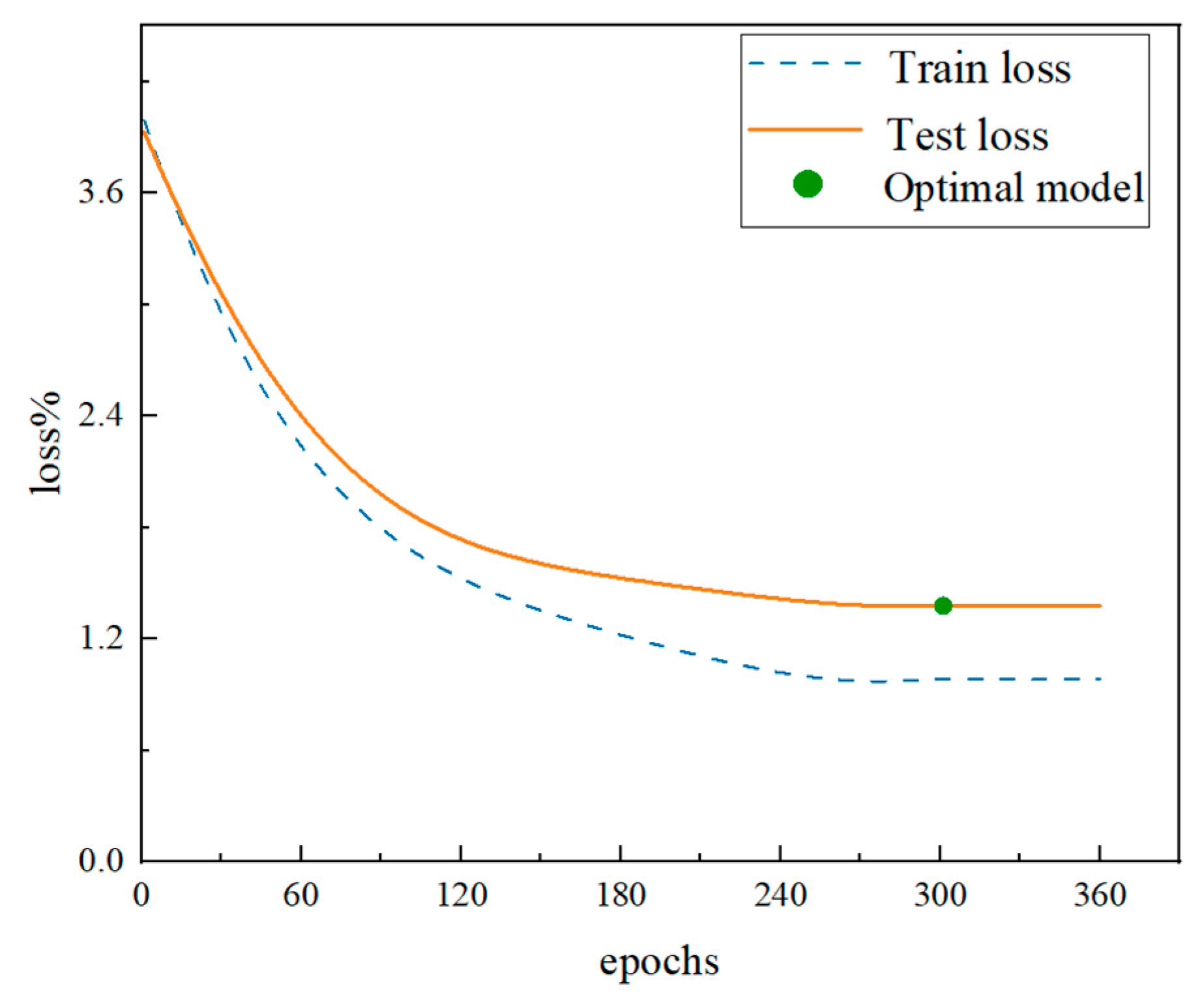 Sensors 24 07087 g008