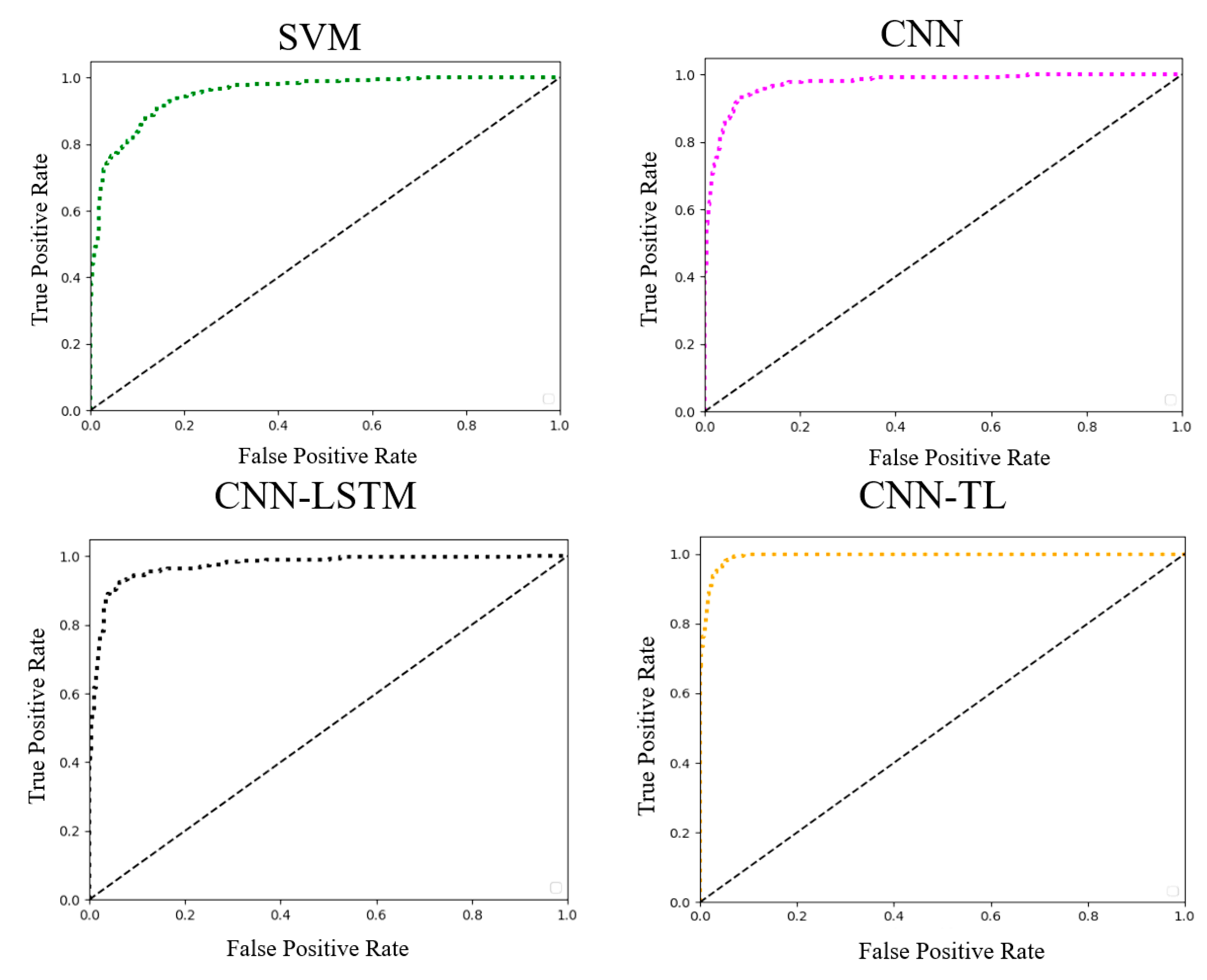 Sensors 24 07087 g010