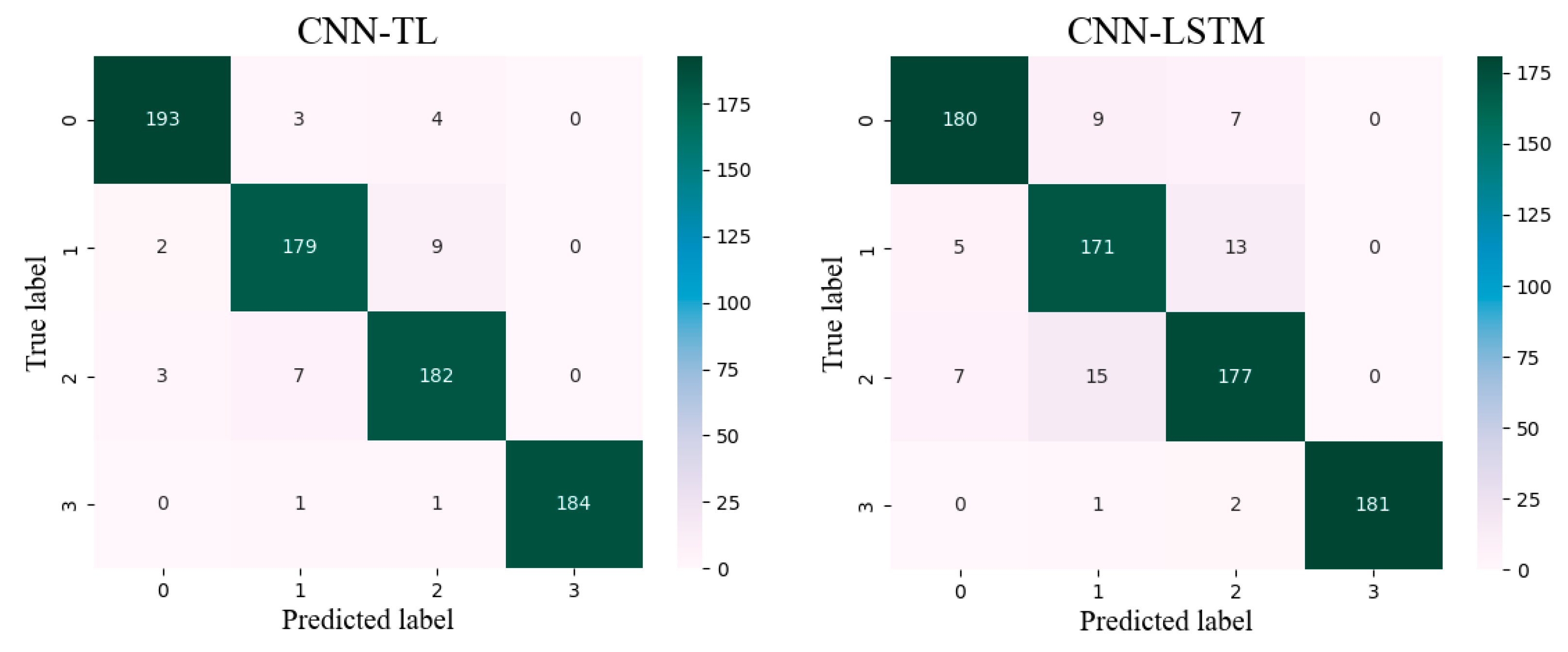 Sensors 24 07087 g011a
