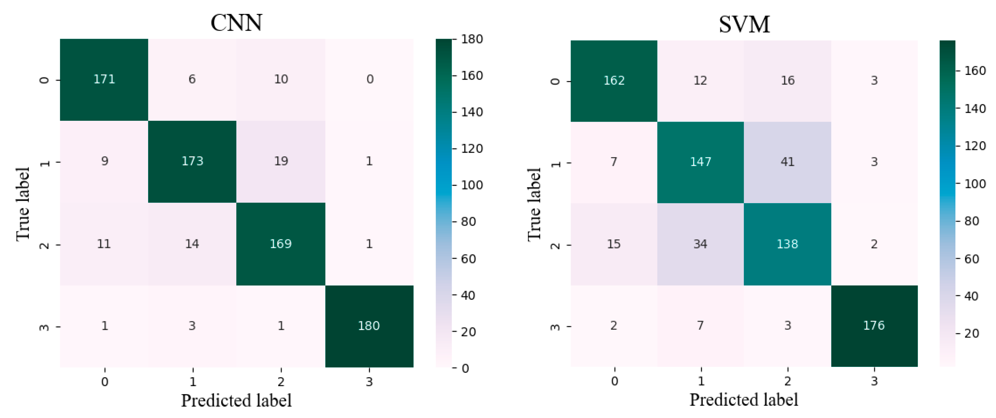 Sensors 24 07087 g011b