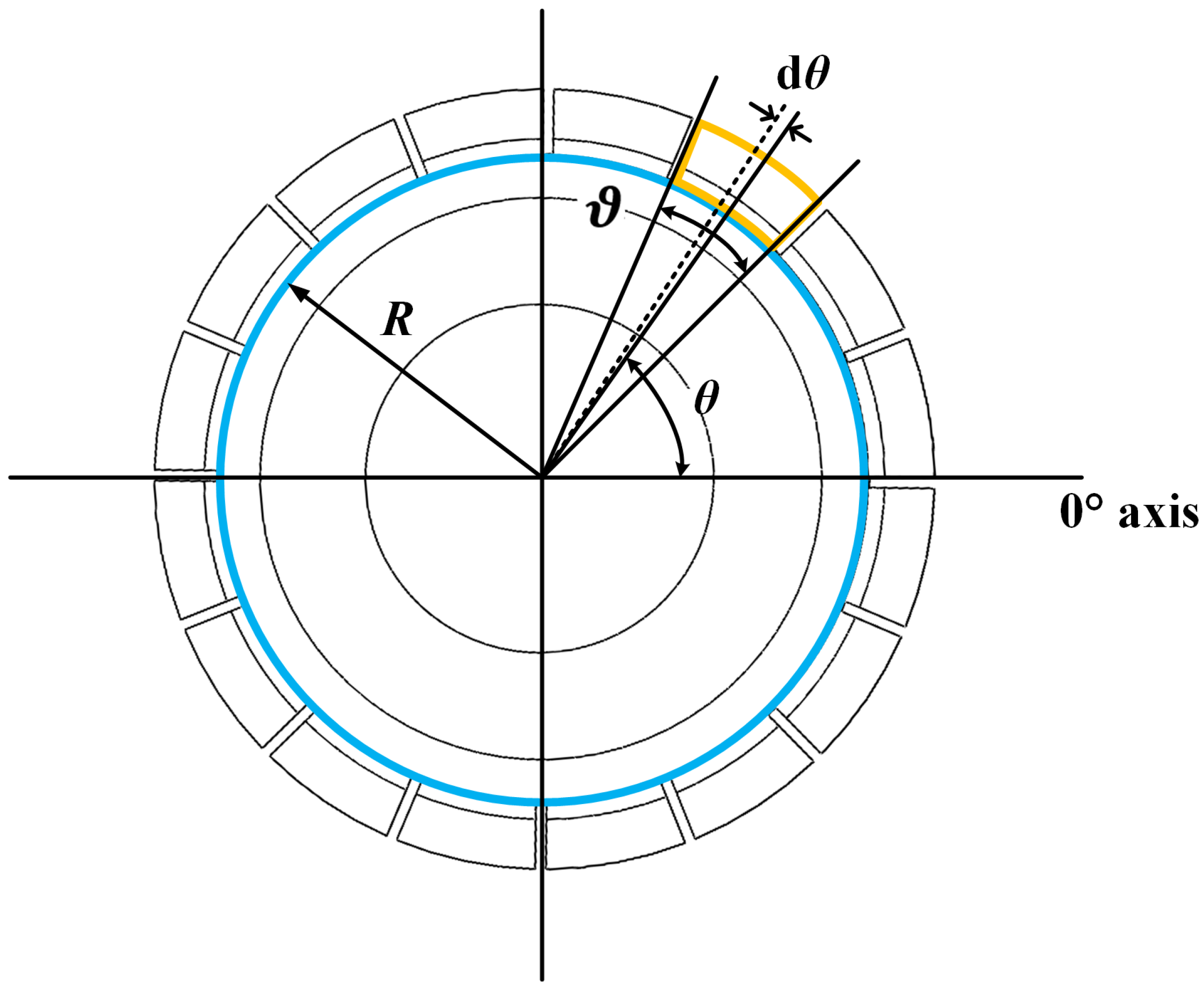 Sensors 24 07088 g003