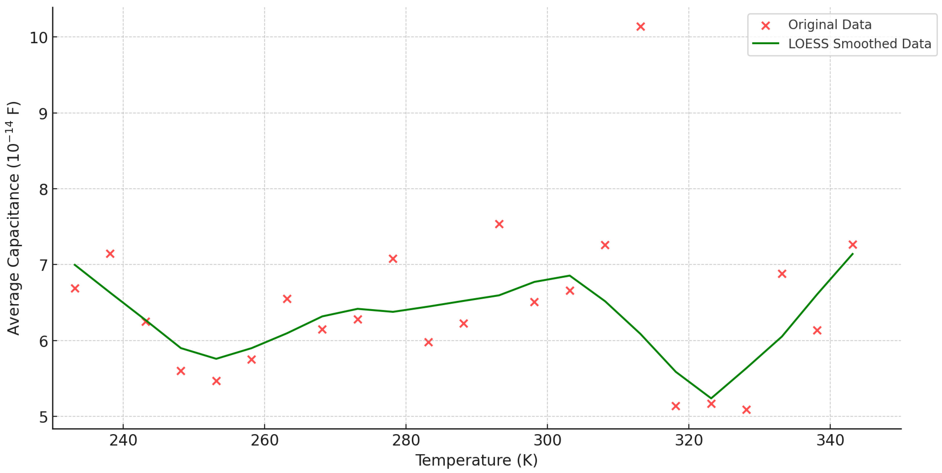 Sensors 24 07088 g008