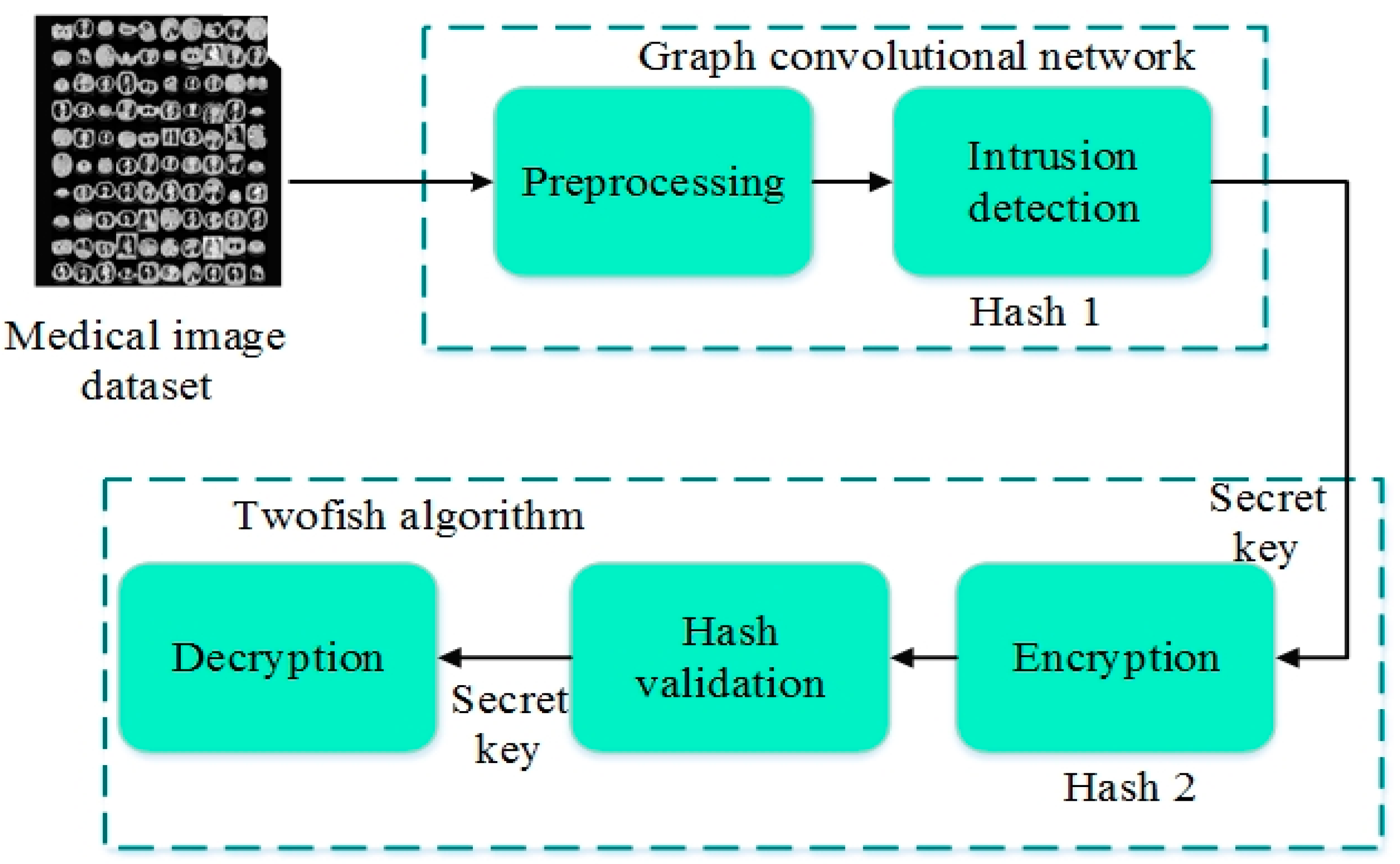 Sensors 24 07089 g003