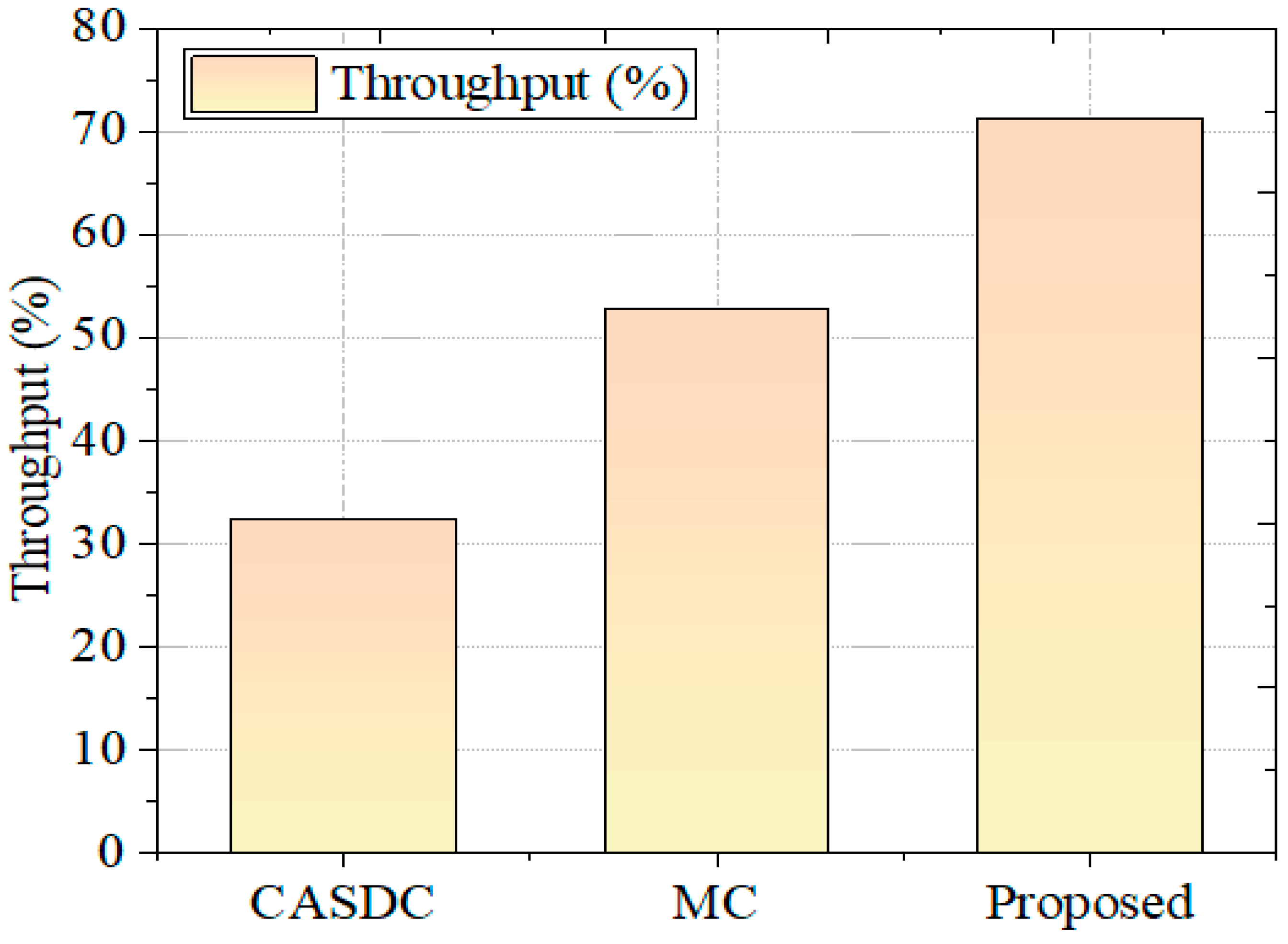 Sensors 24 07089 g009