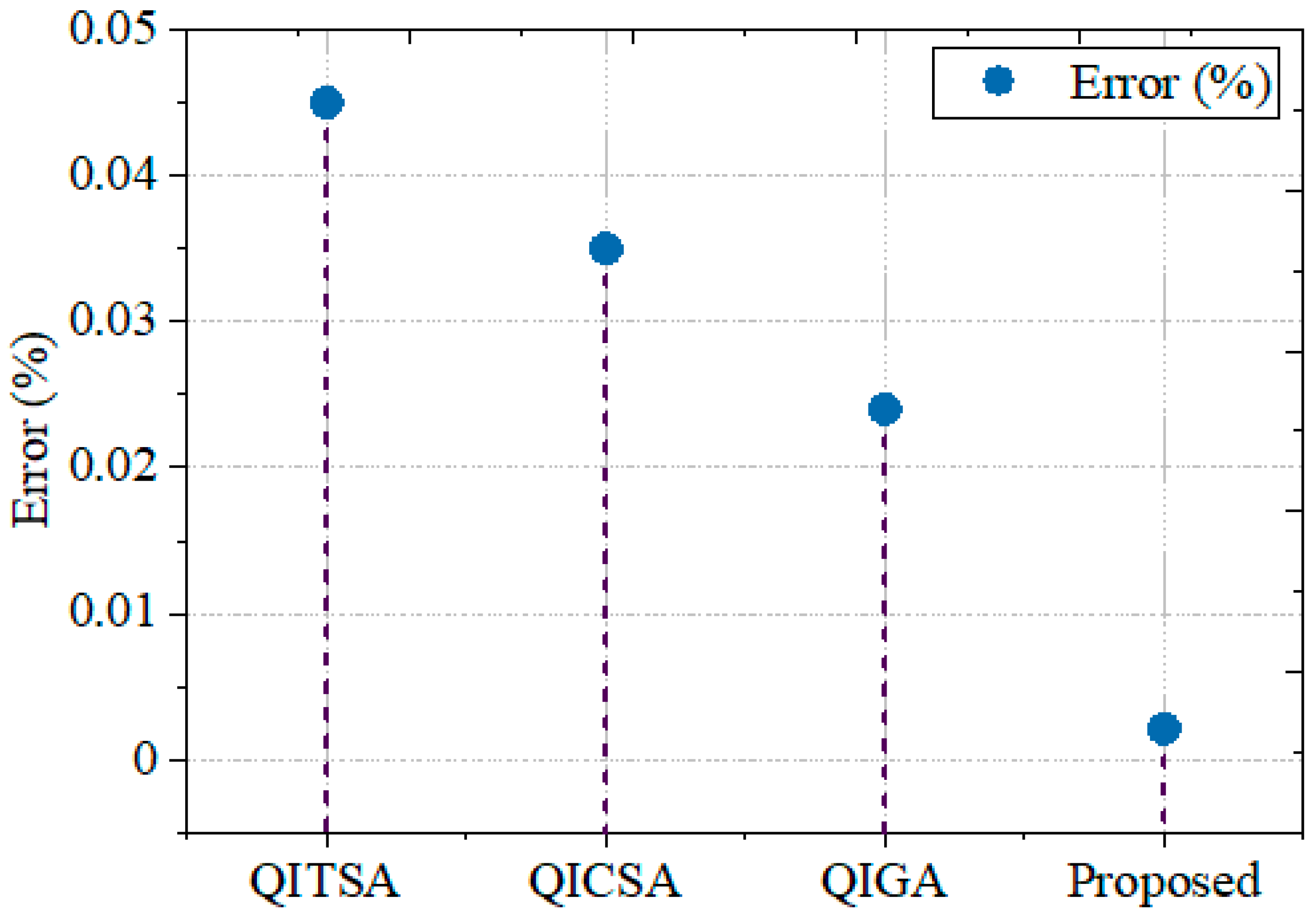 Sensors 24 07089 g010