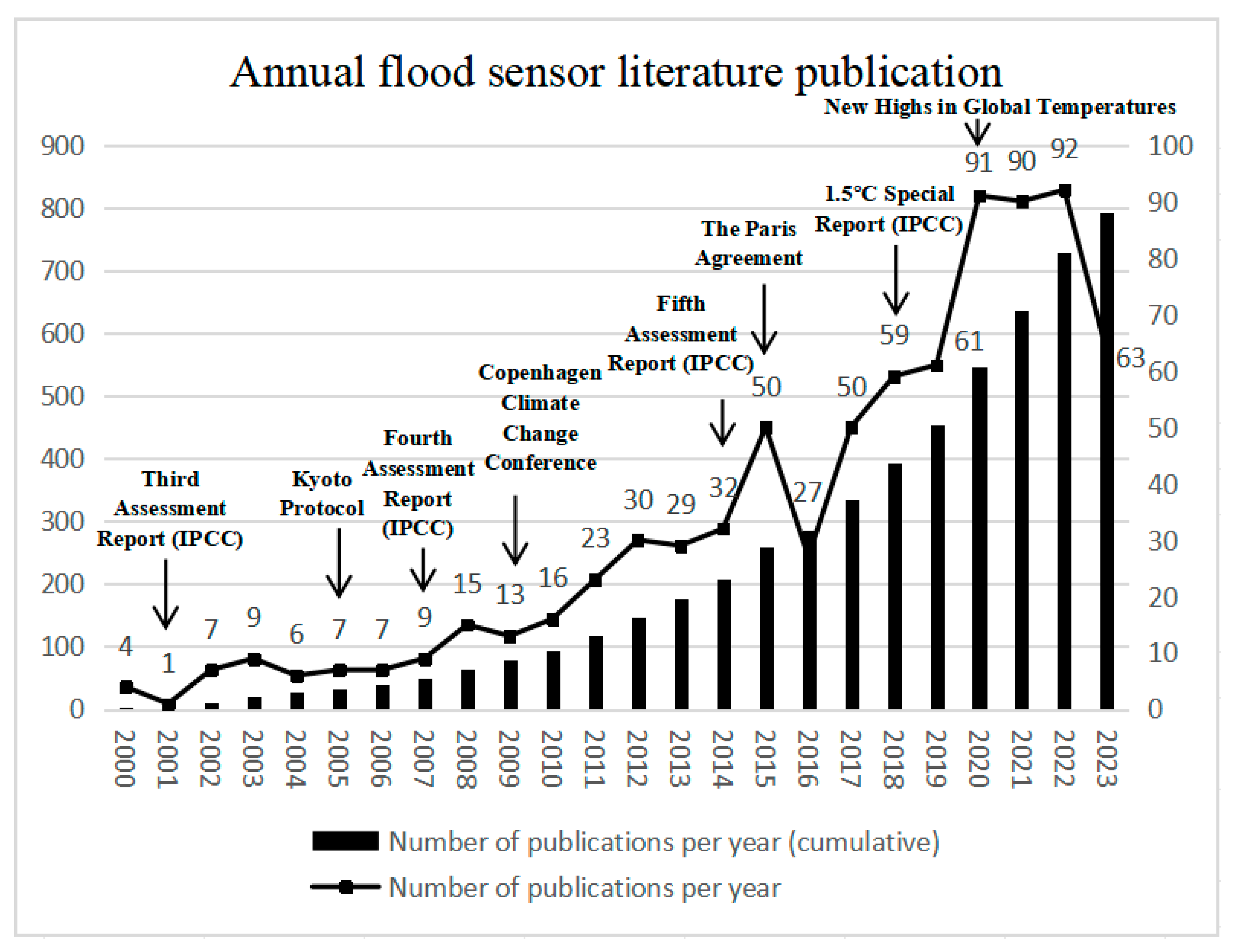 Sensors 24 07090 g001