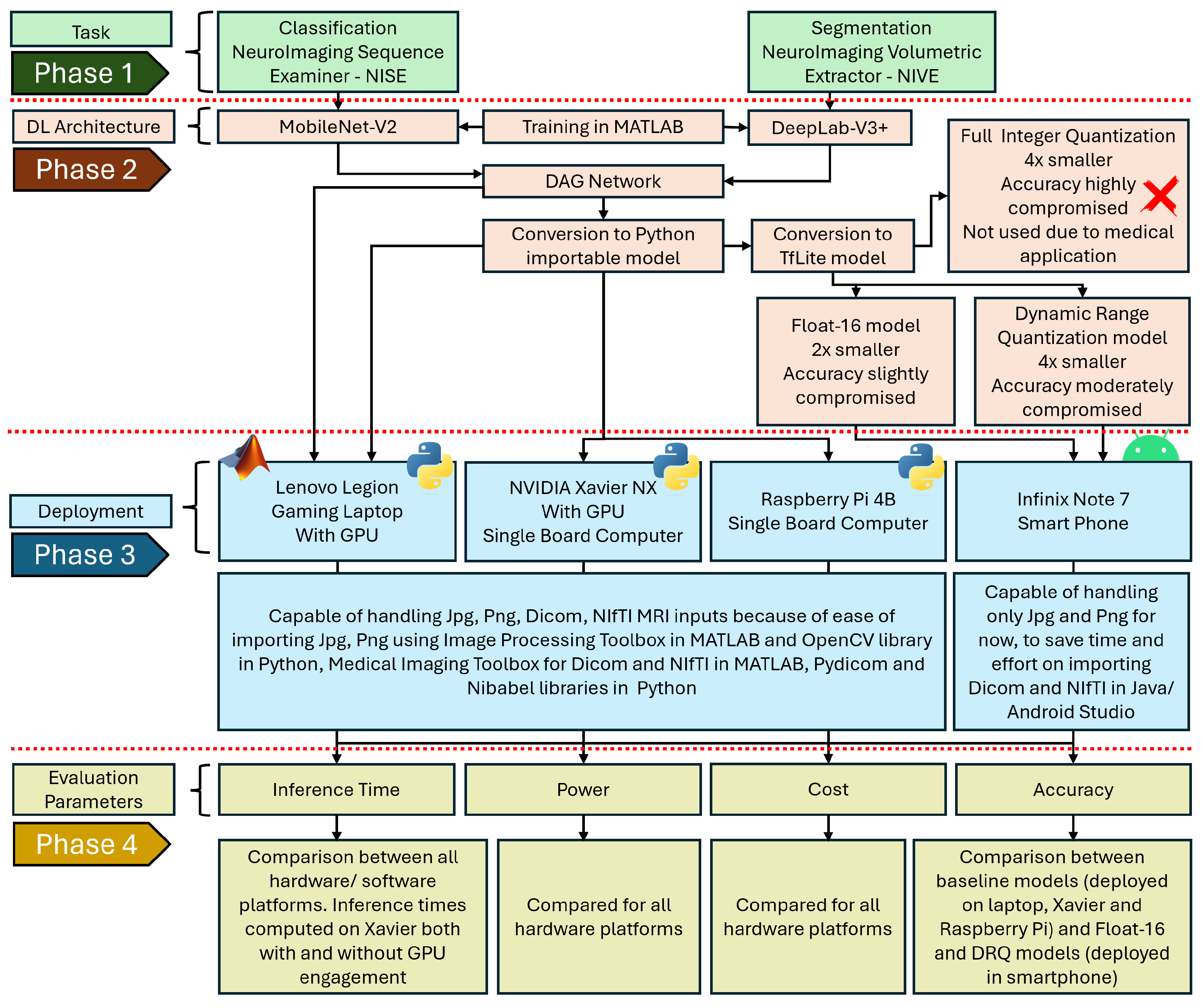 Sensors 24 07091 g003