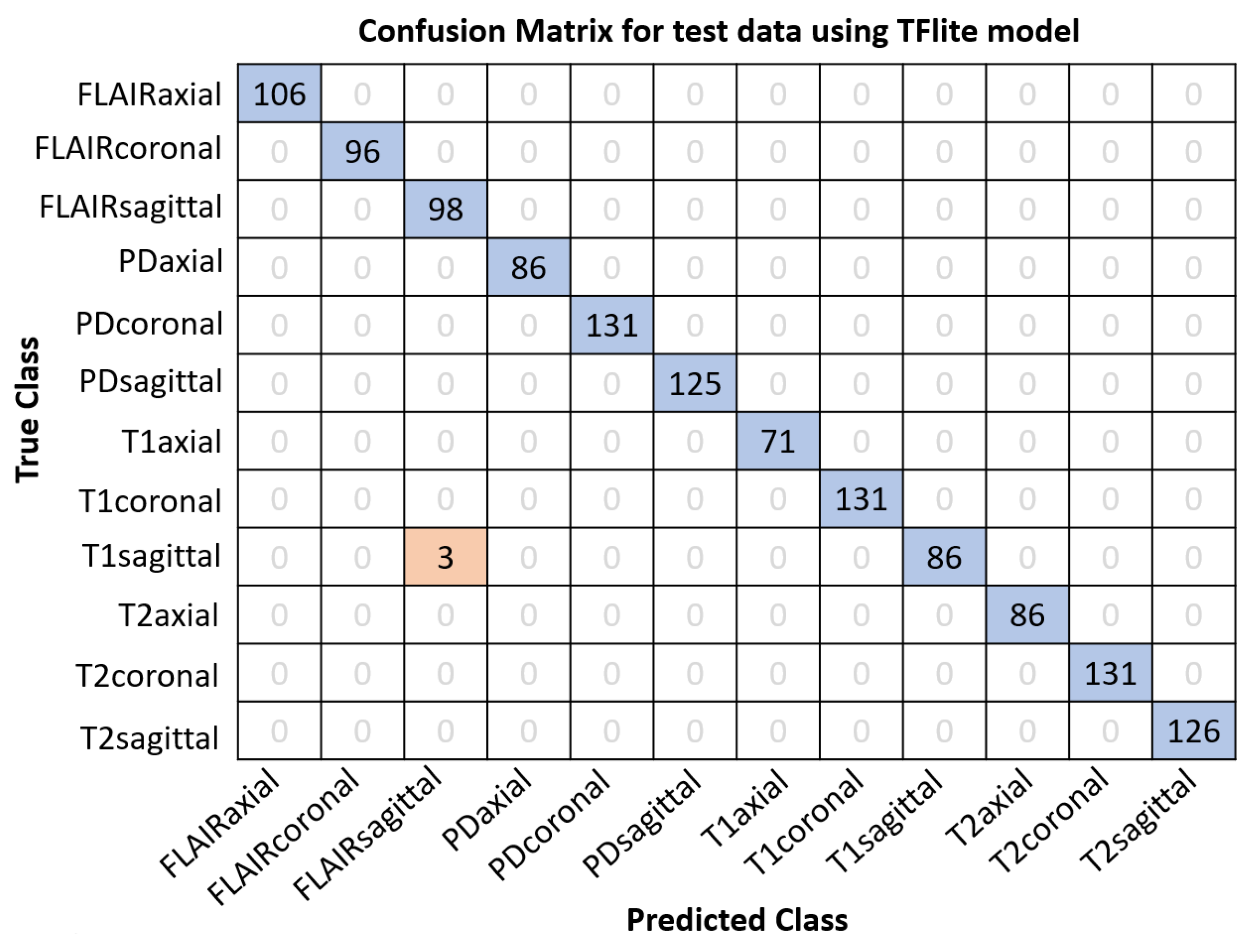 Sensors 24 07091 g007