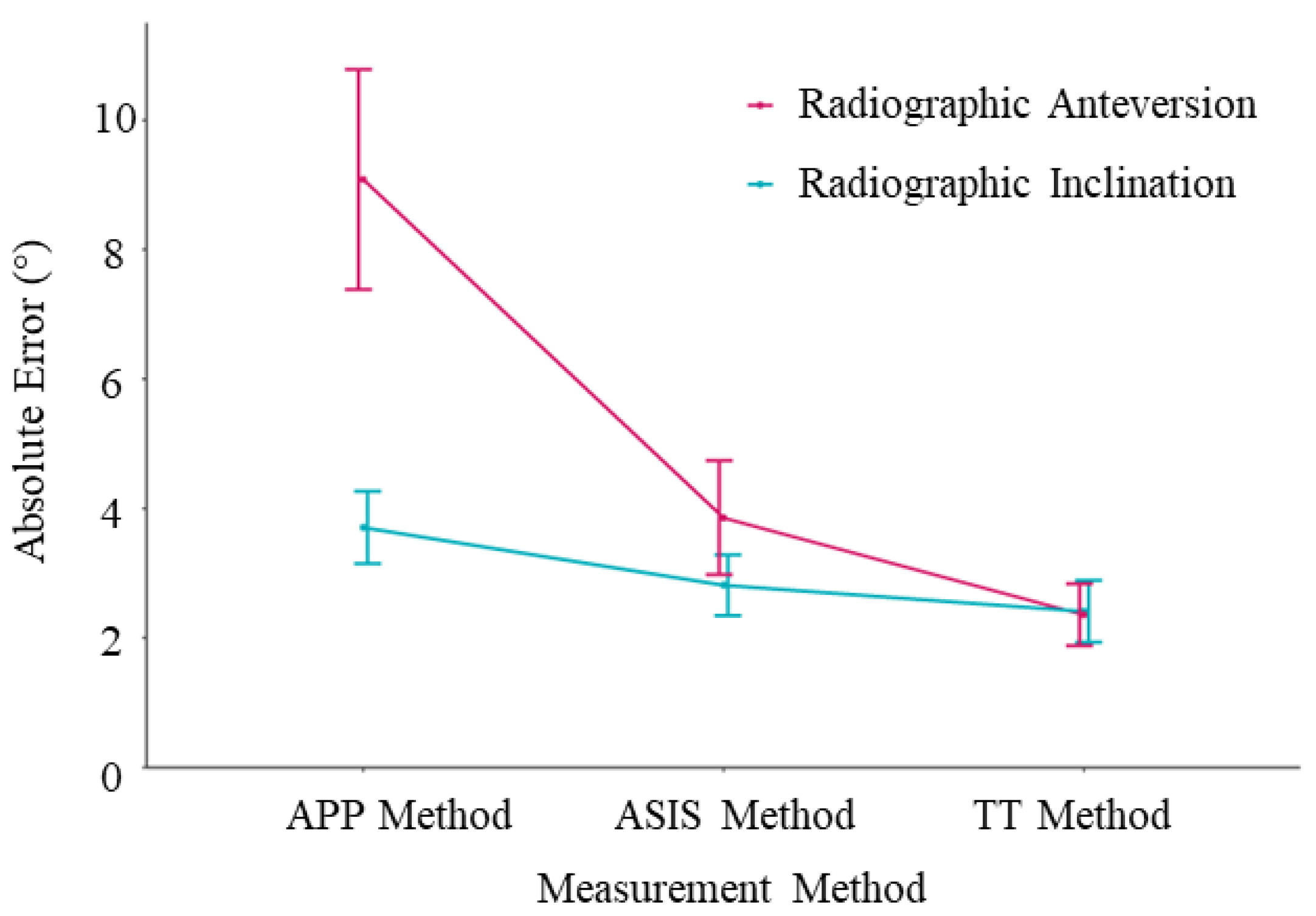 Sensors 24 07092 g005