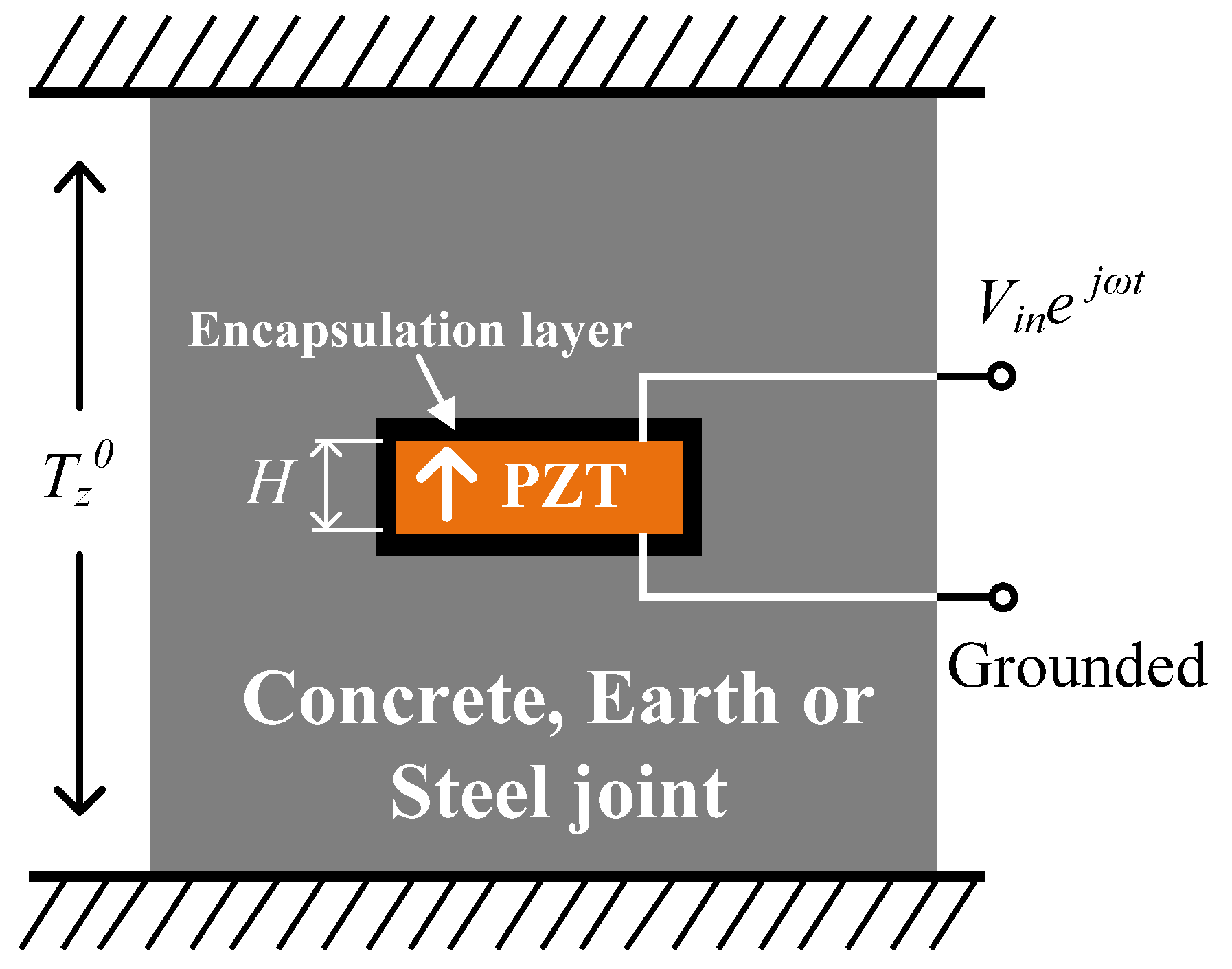 Sensors 24 07096 g001