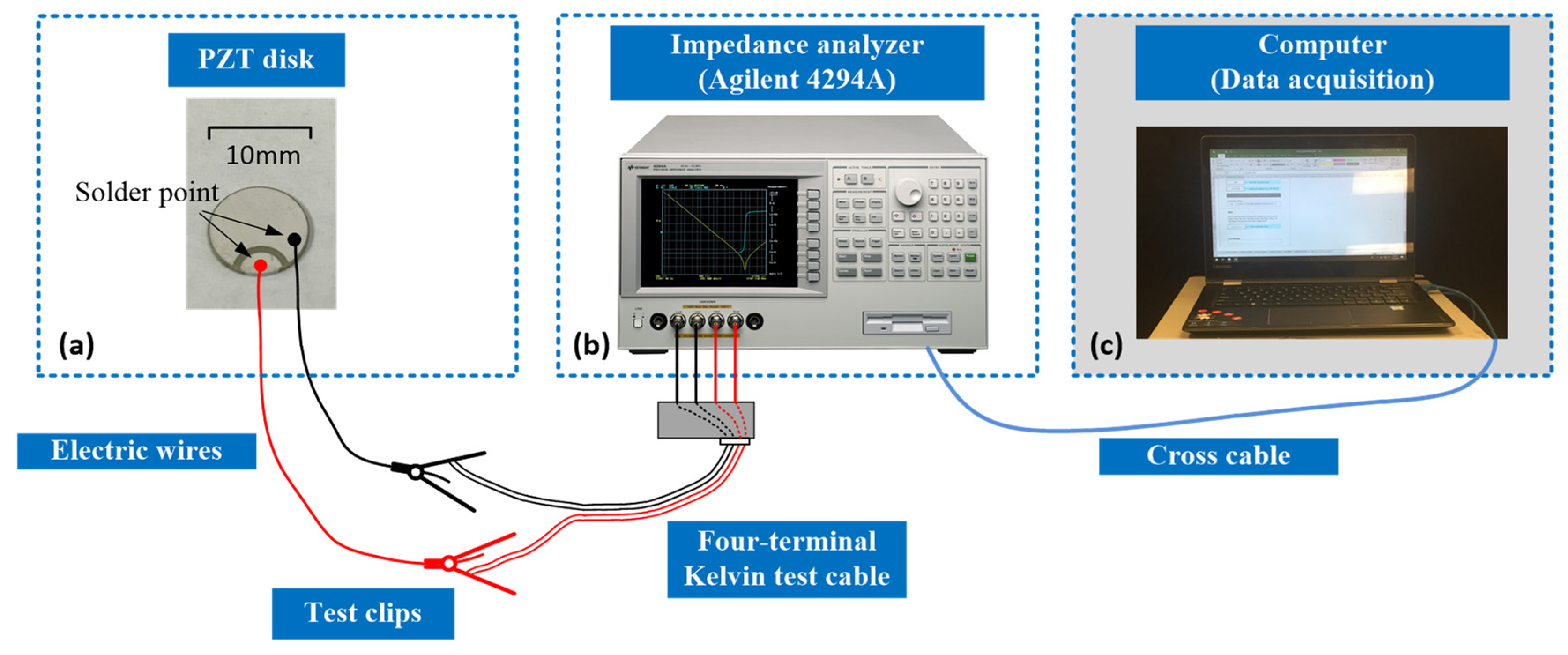 Sensors 24 07096 g003
