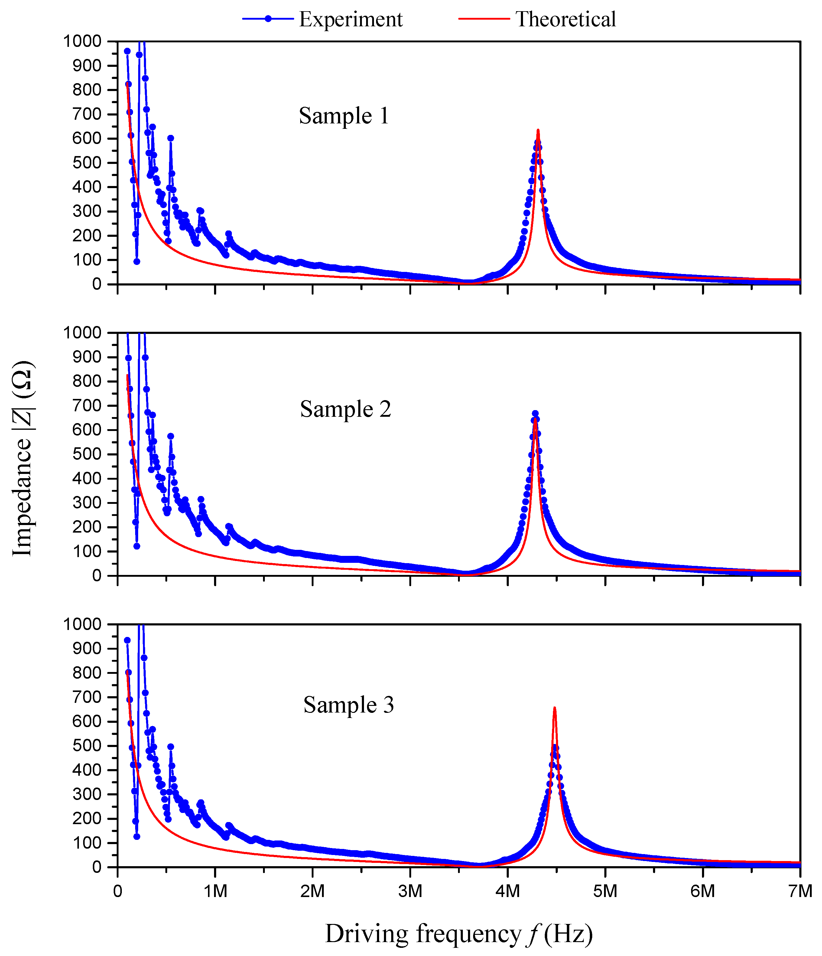 Sensors 24 07096 g004