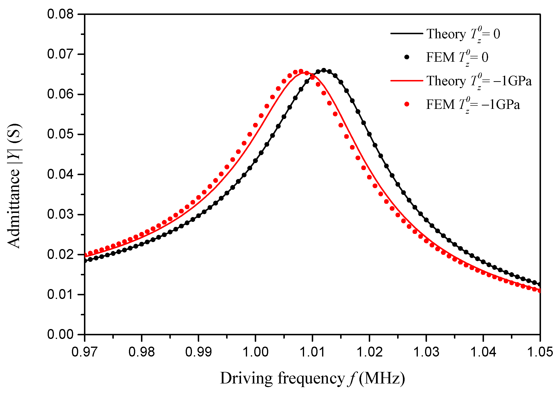 Sensors 24 07096 g005