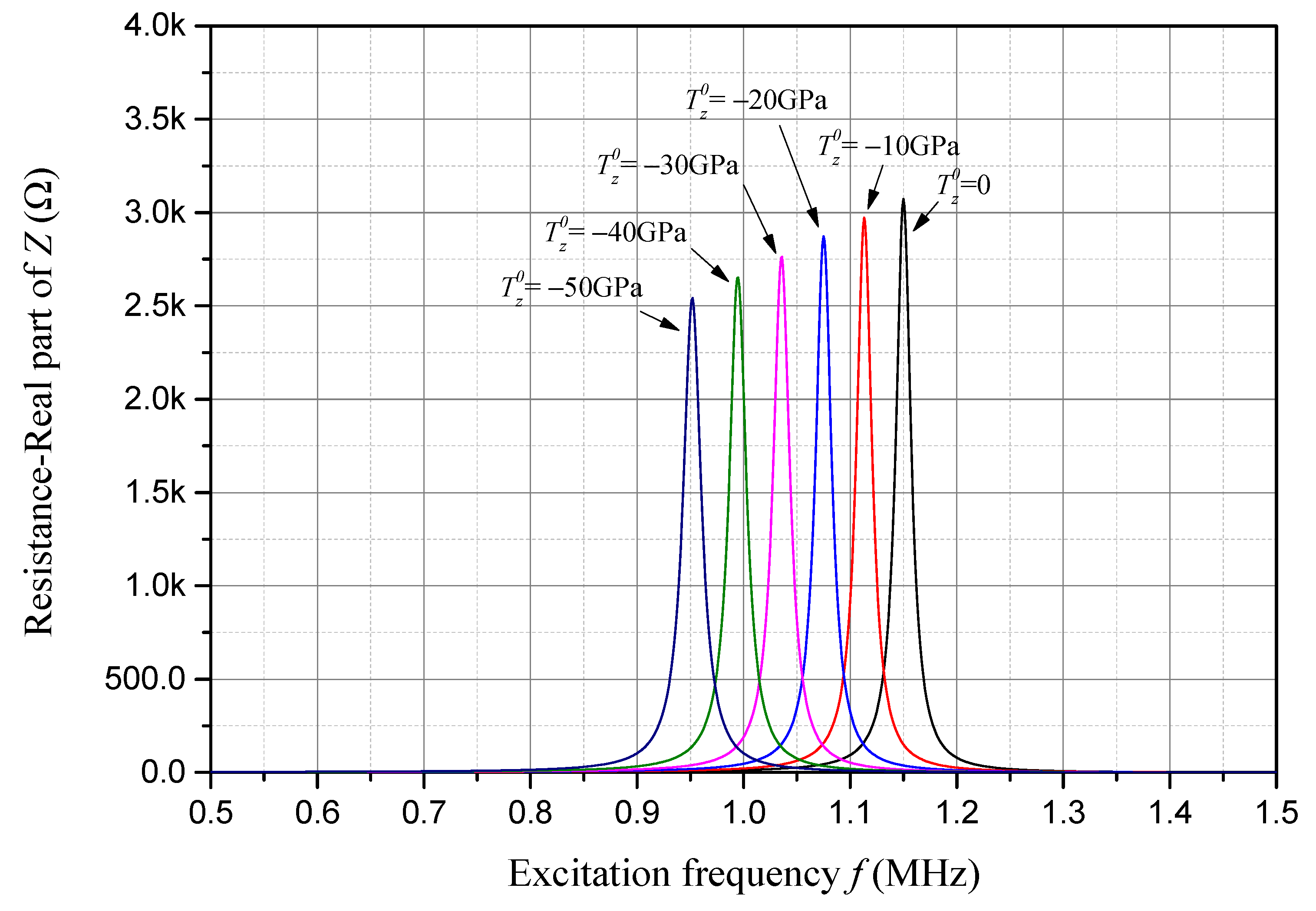 Sensors 24 07096 g007