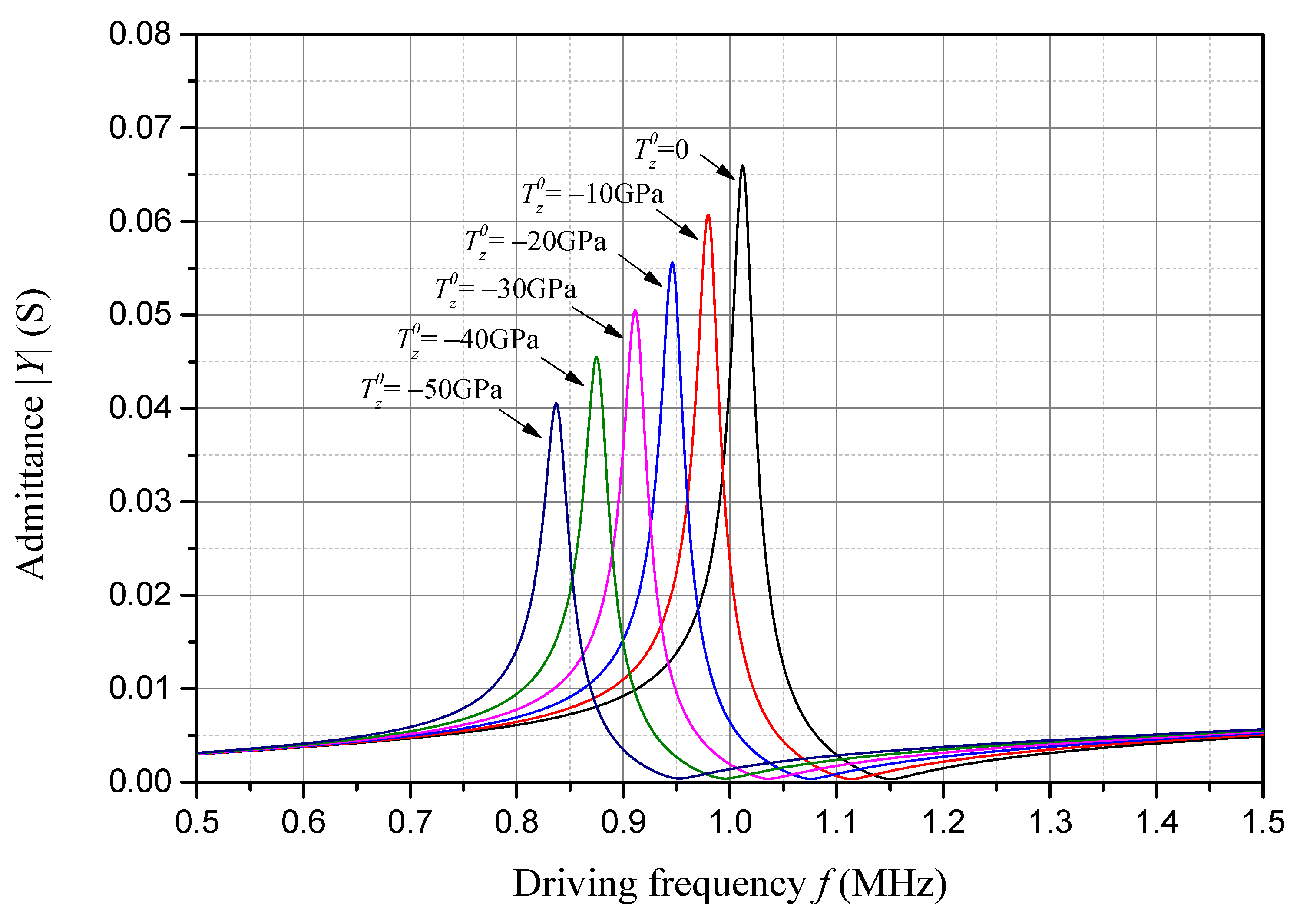 Sensors 24 07096 g009