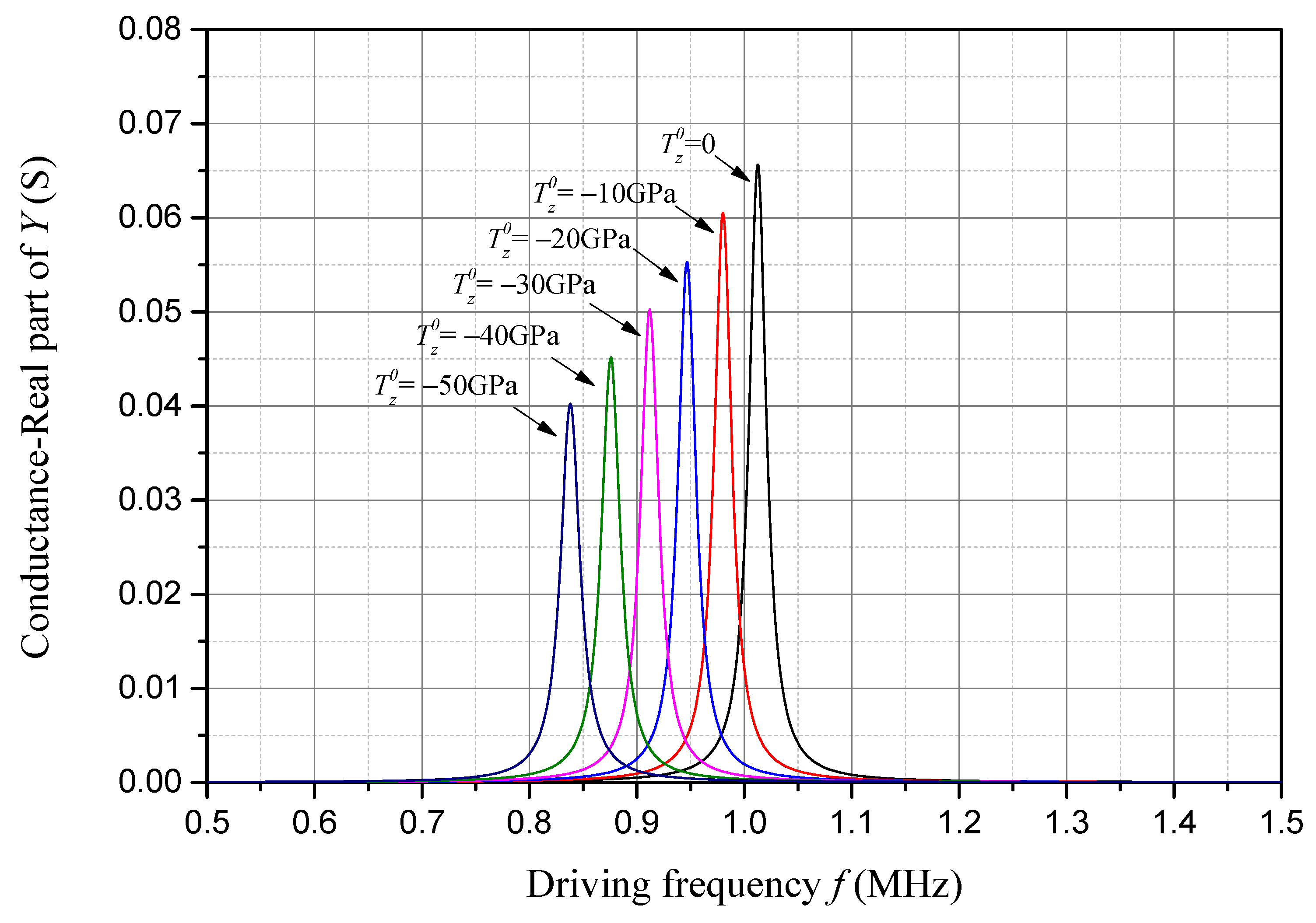 Sensors 24 07096 g010