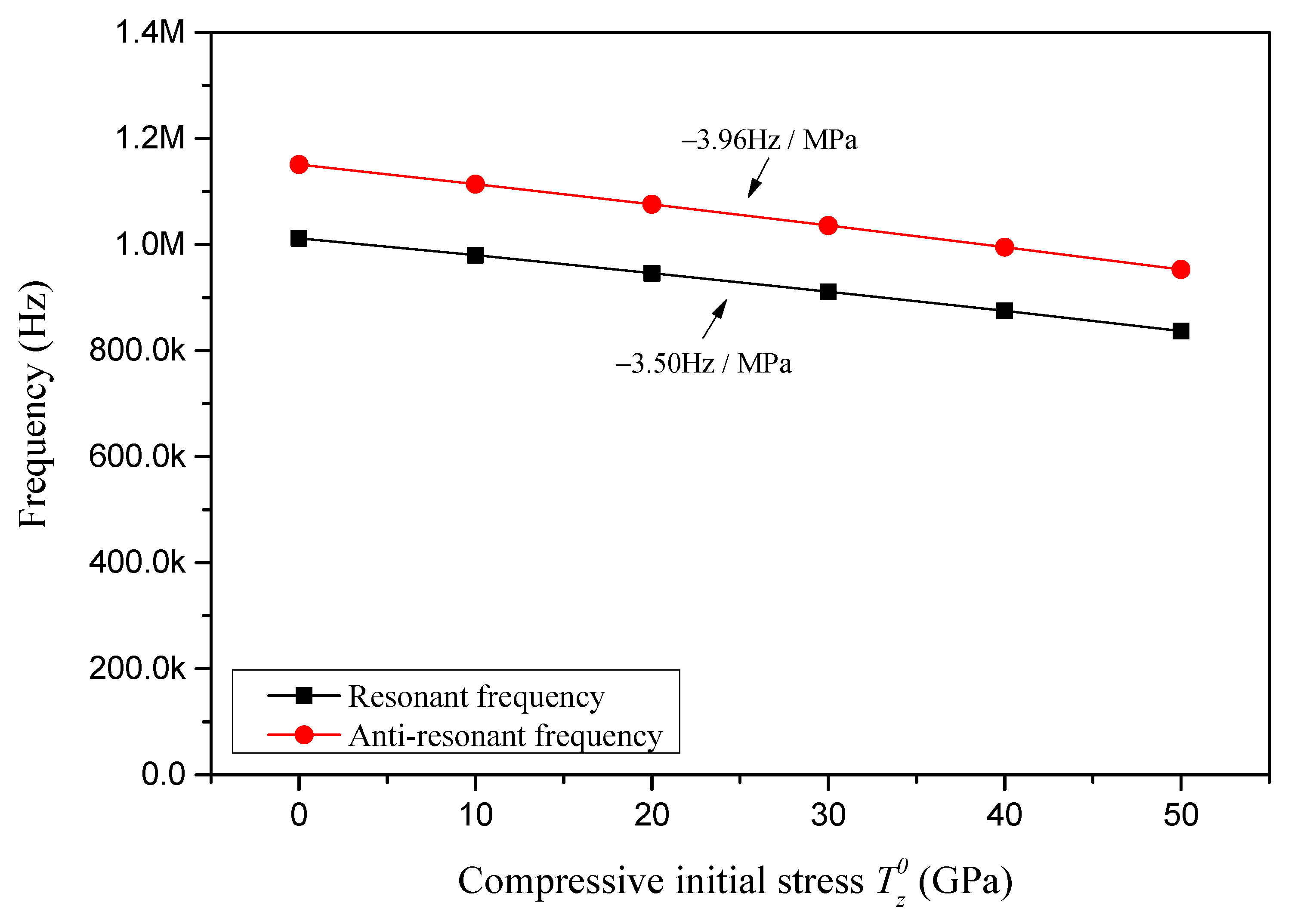 Sensors 24 07096 g012