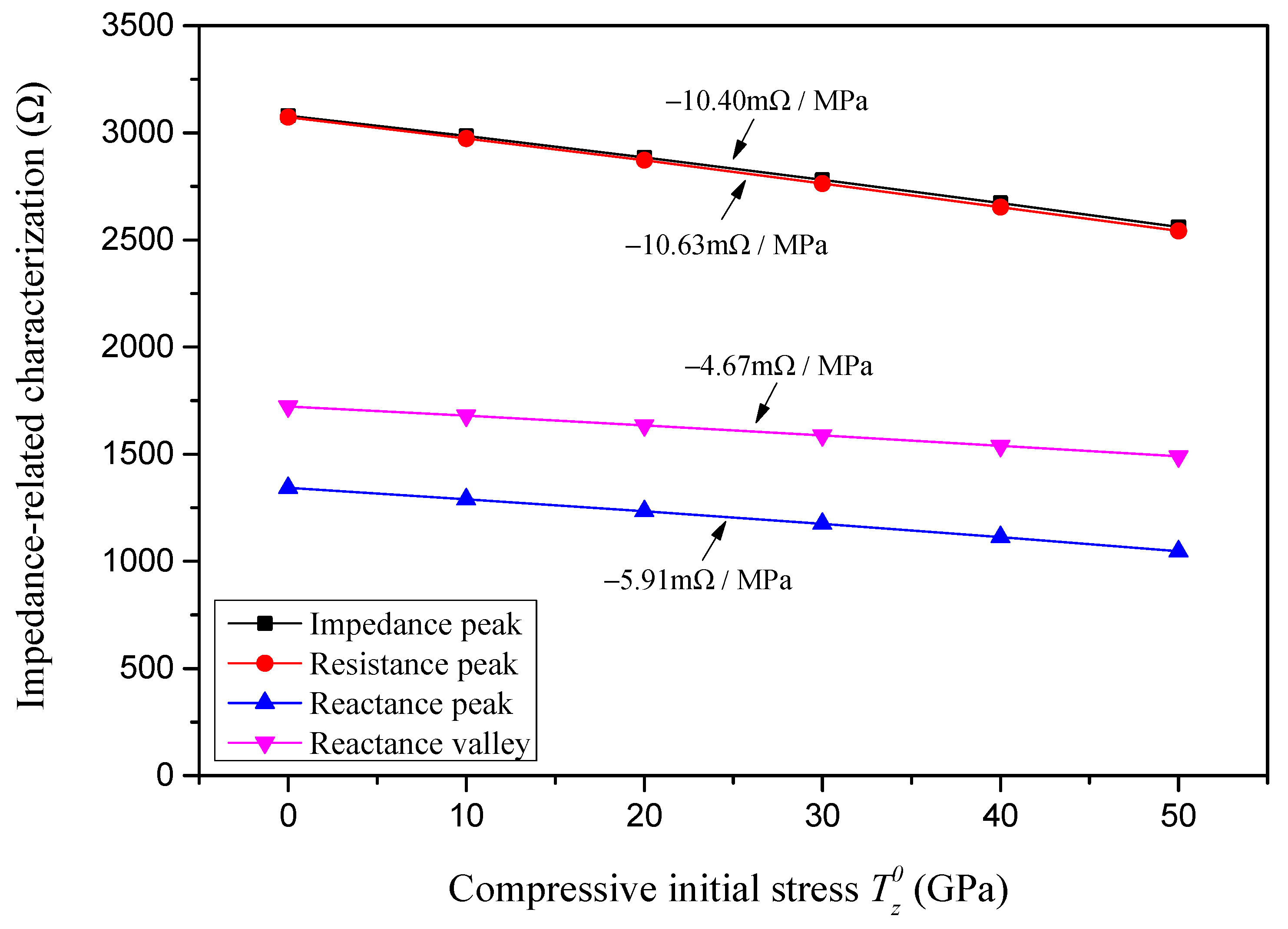 Sensors 24 07096 g013