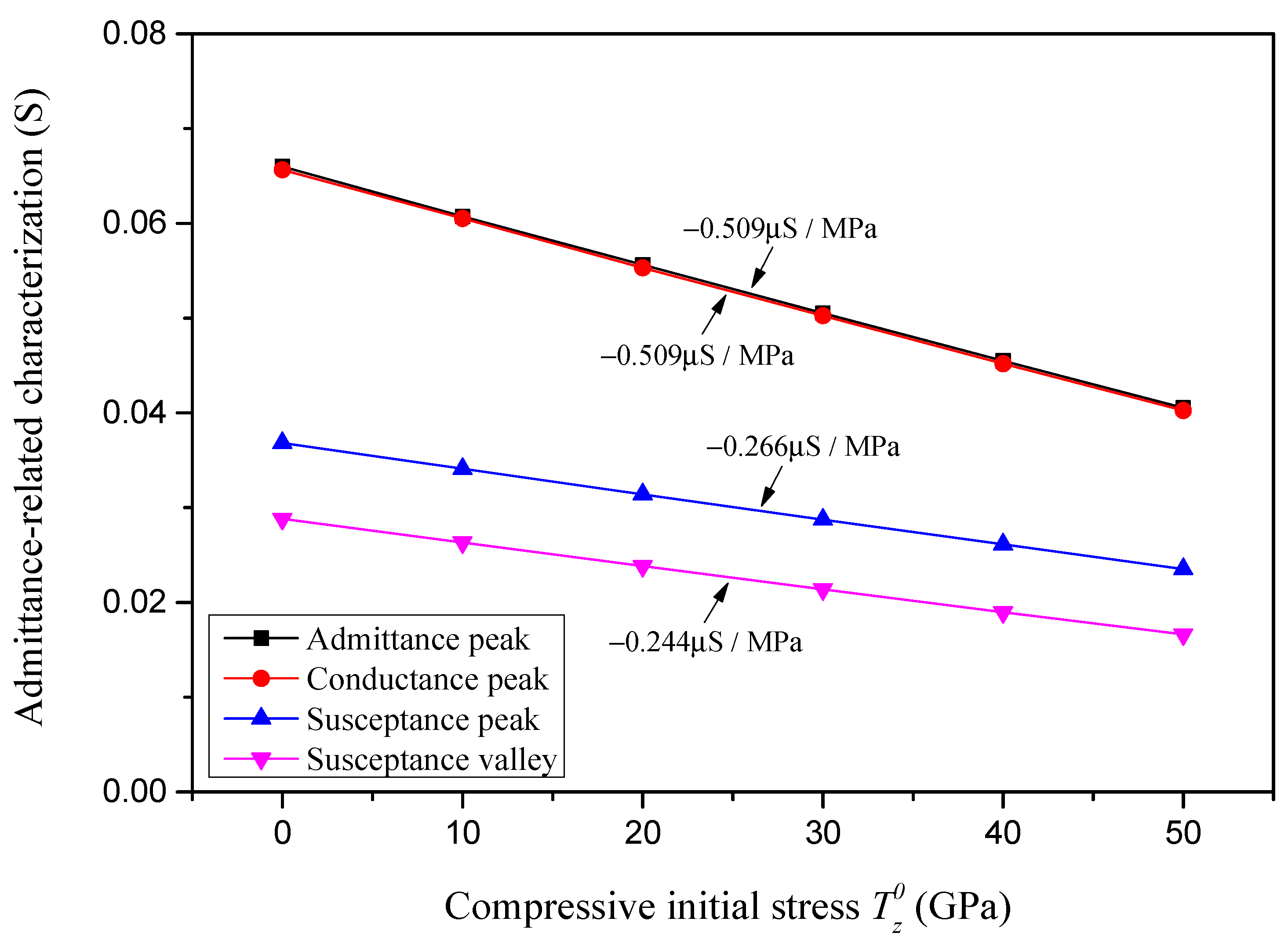 Sensors 24 07096 g014