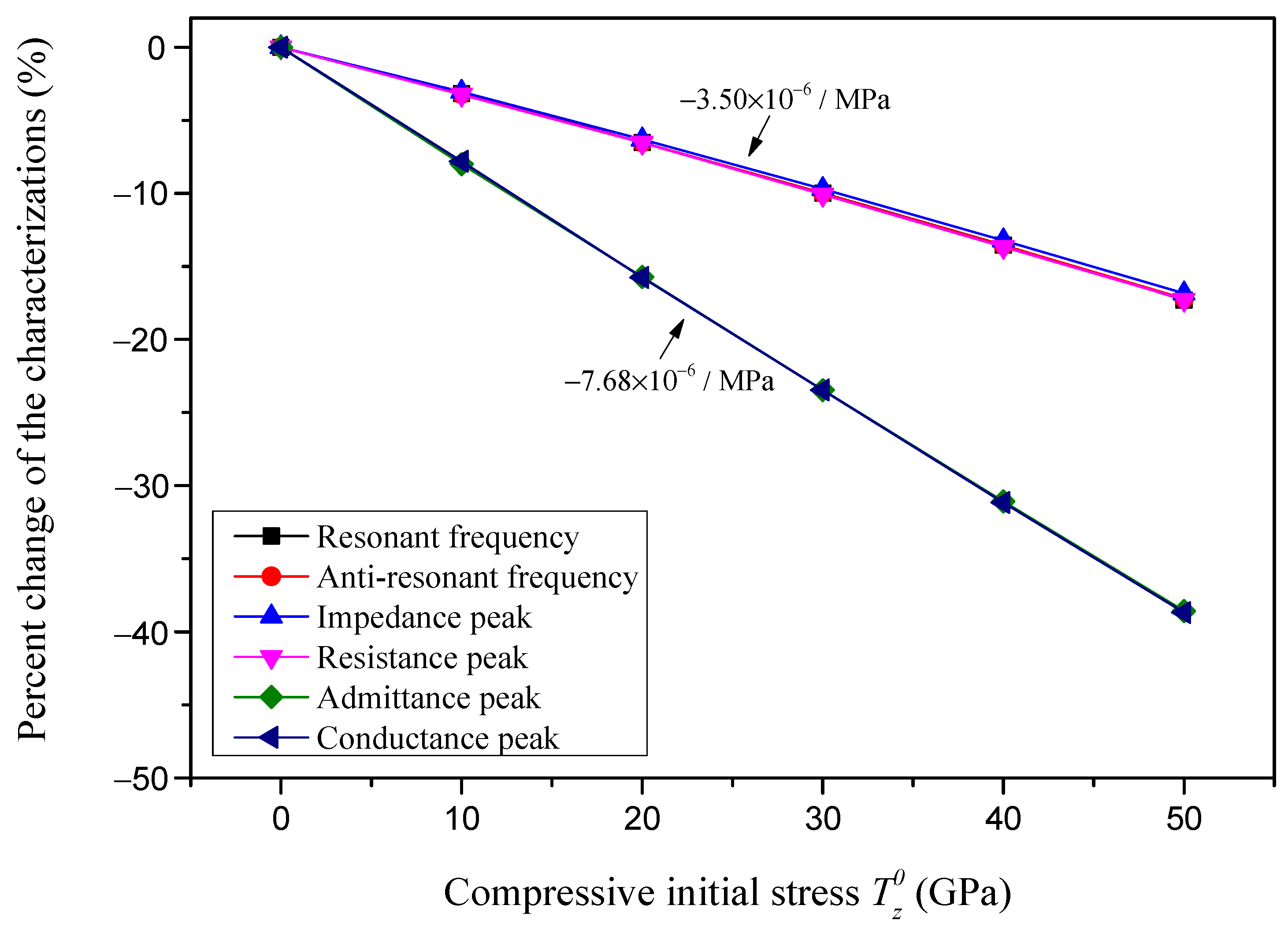 Sensors 24 07096 g015