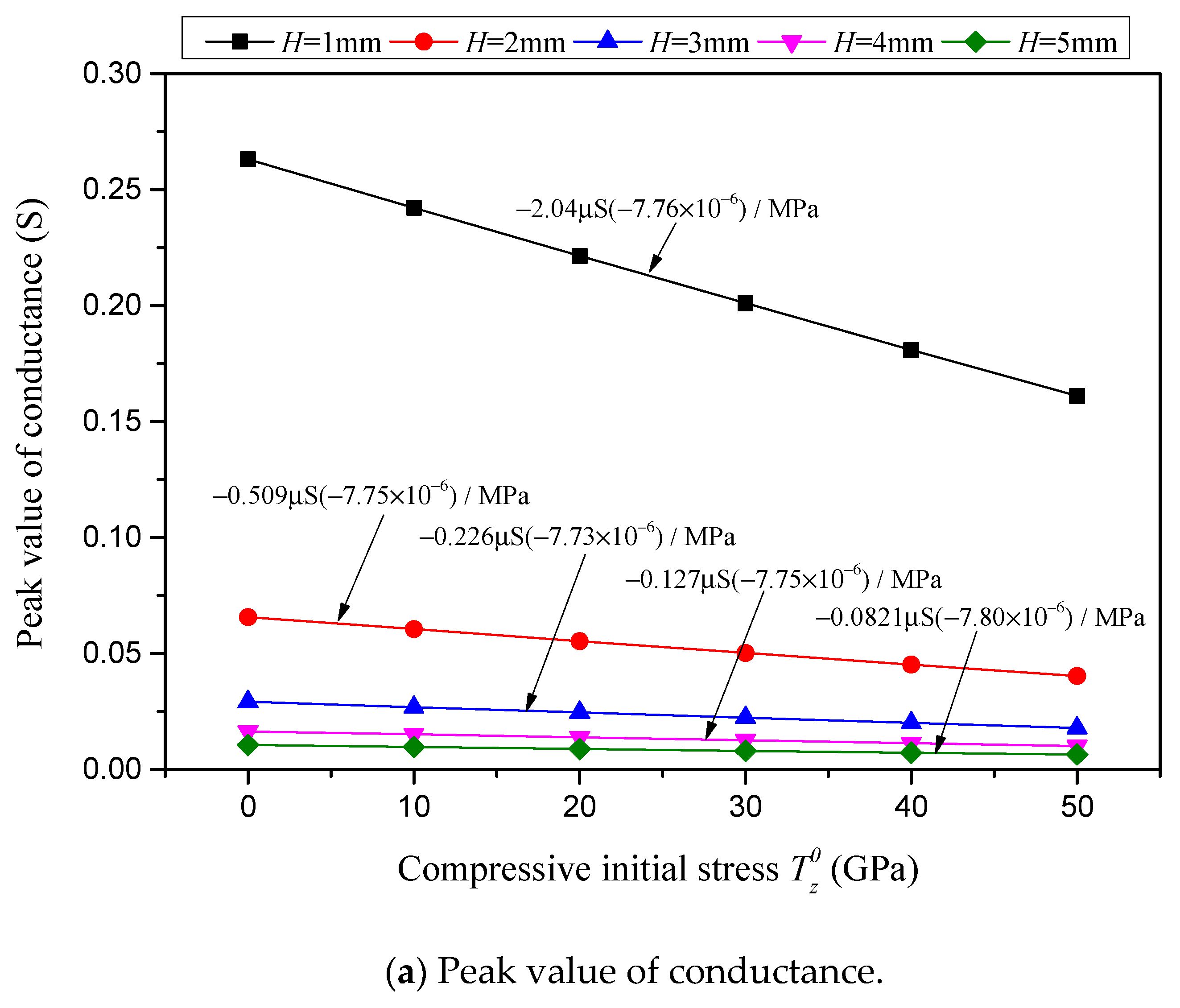 Sensors 24 07096 g016a
