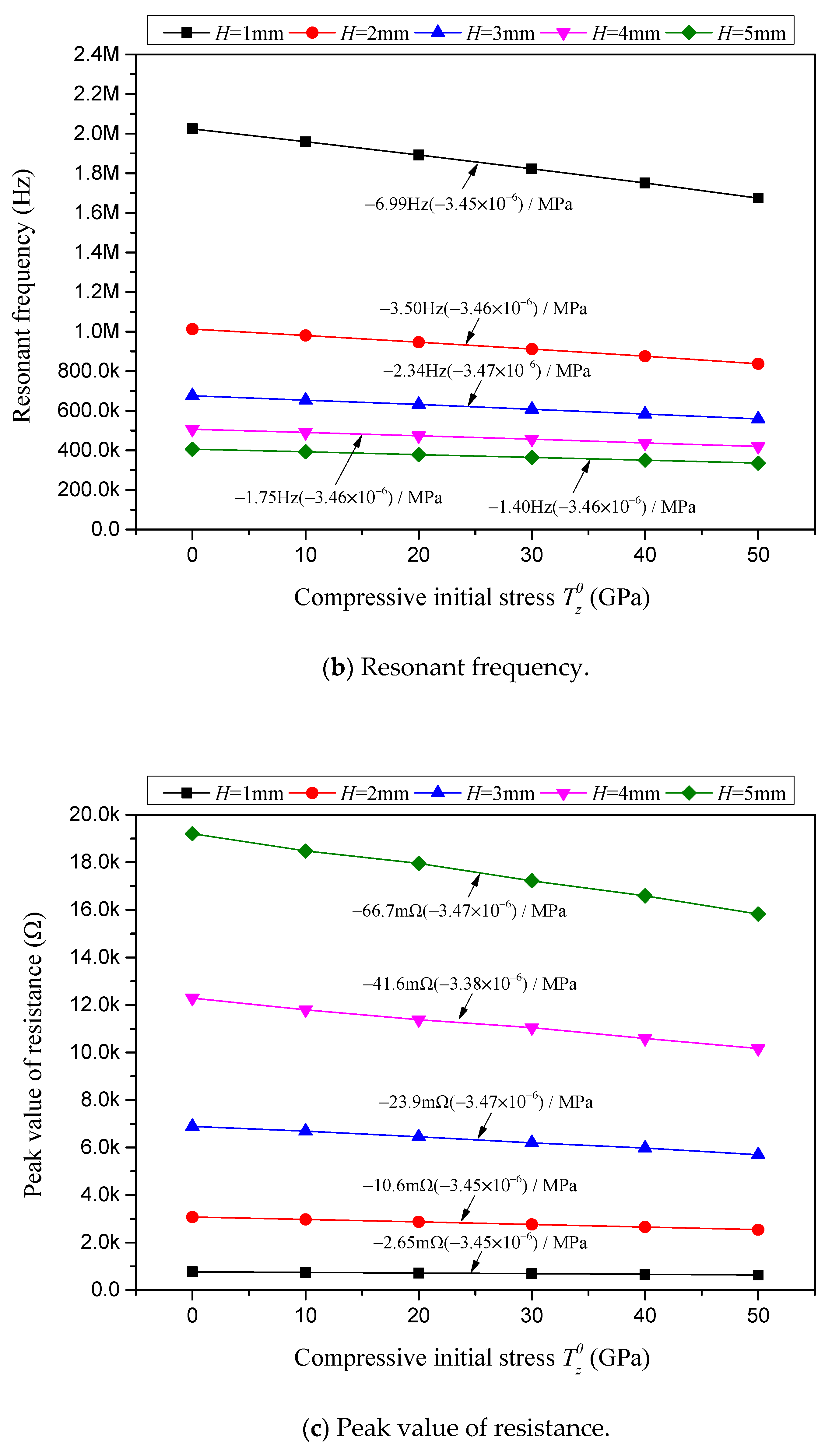 Sensors 24 07096 g016b