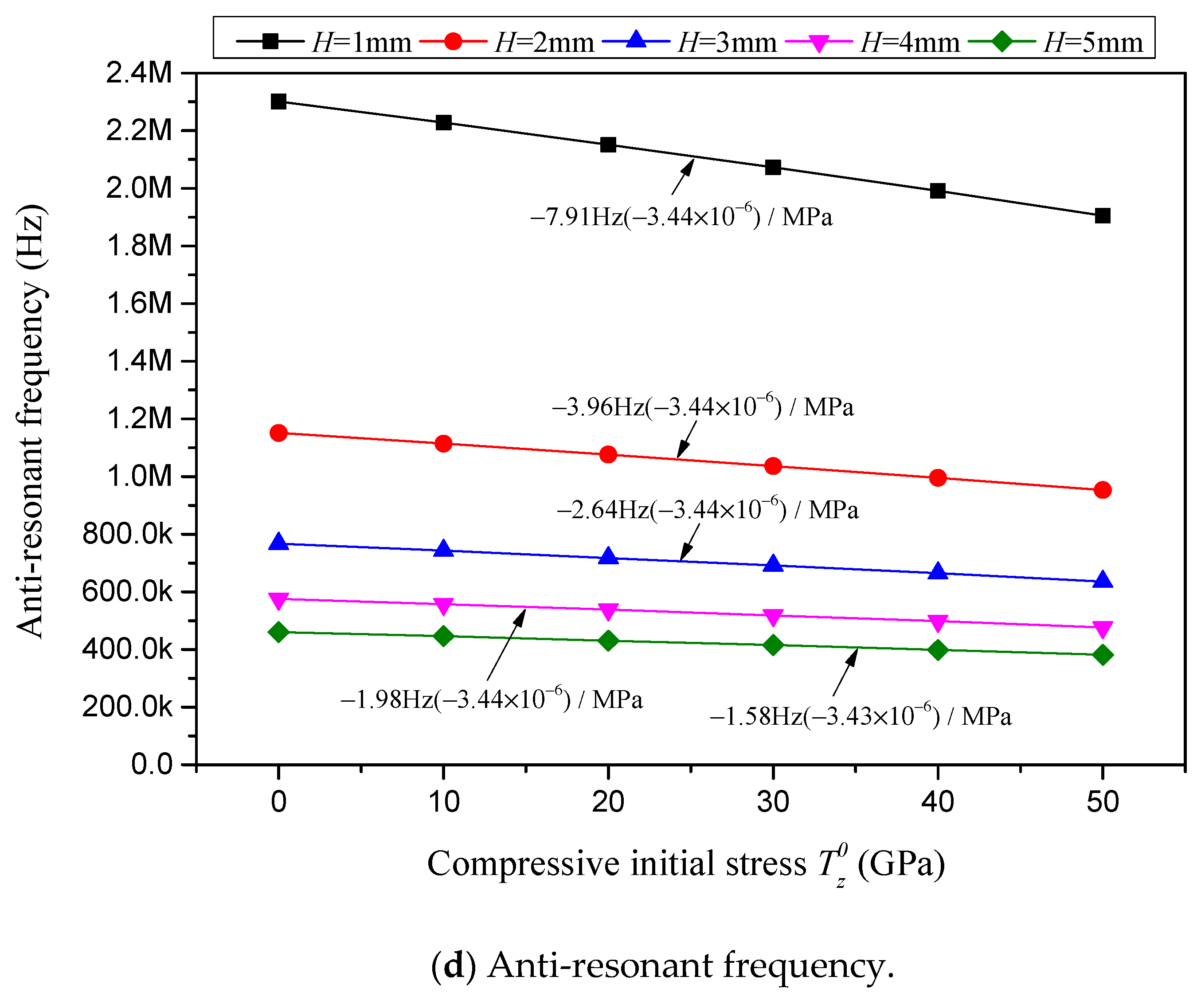 Sensors 24 07096 g016c