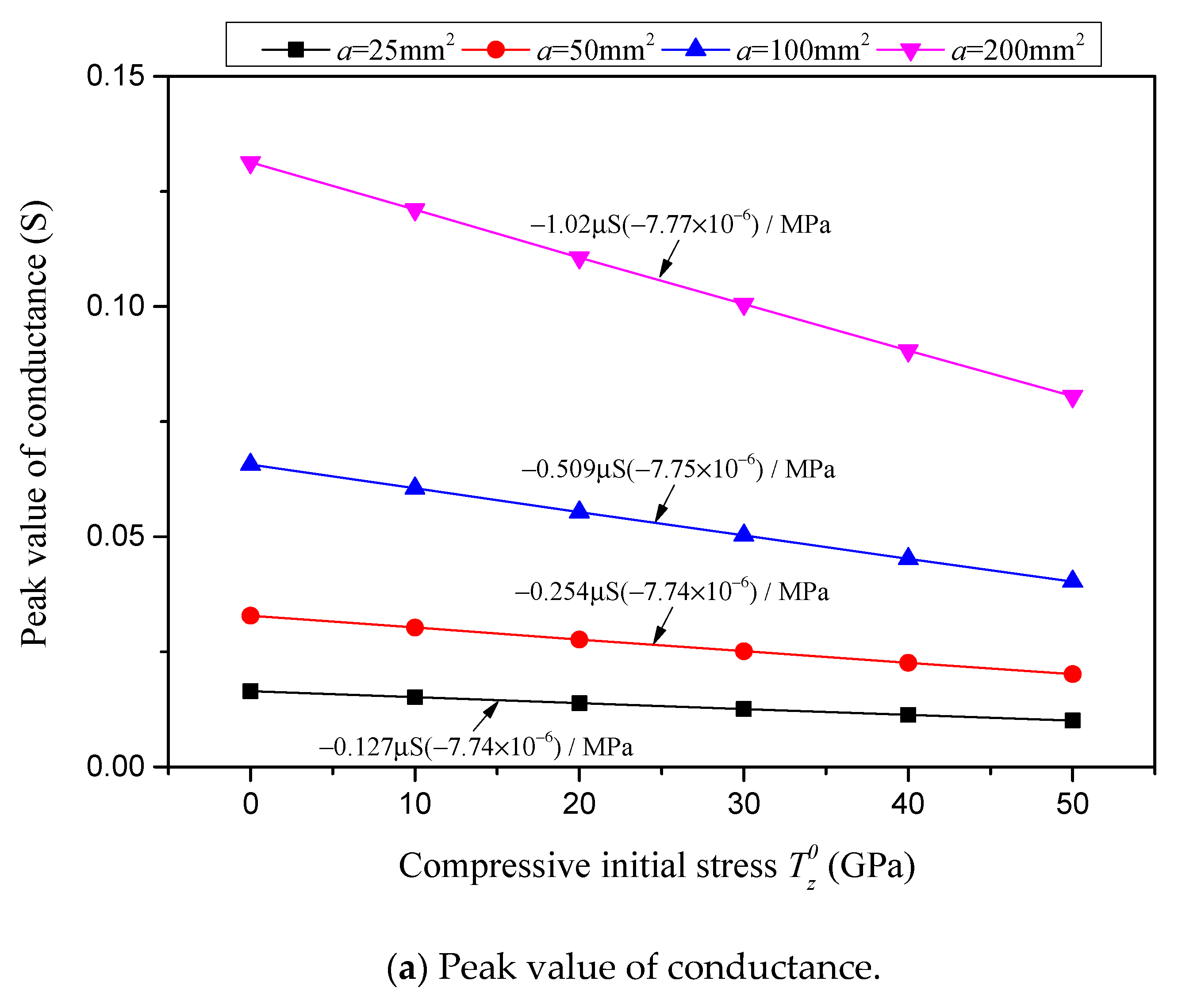 Sensors 24 07096 g017a