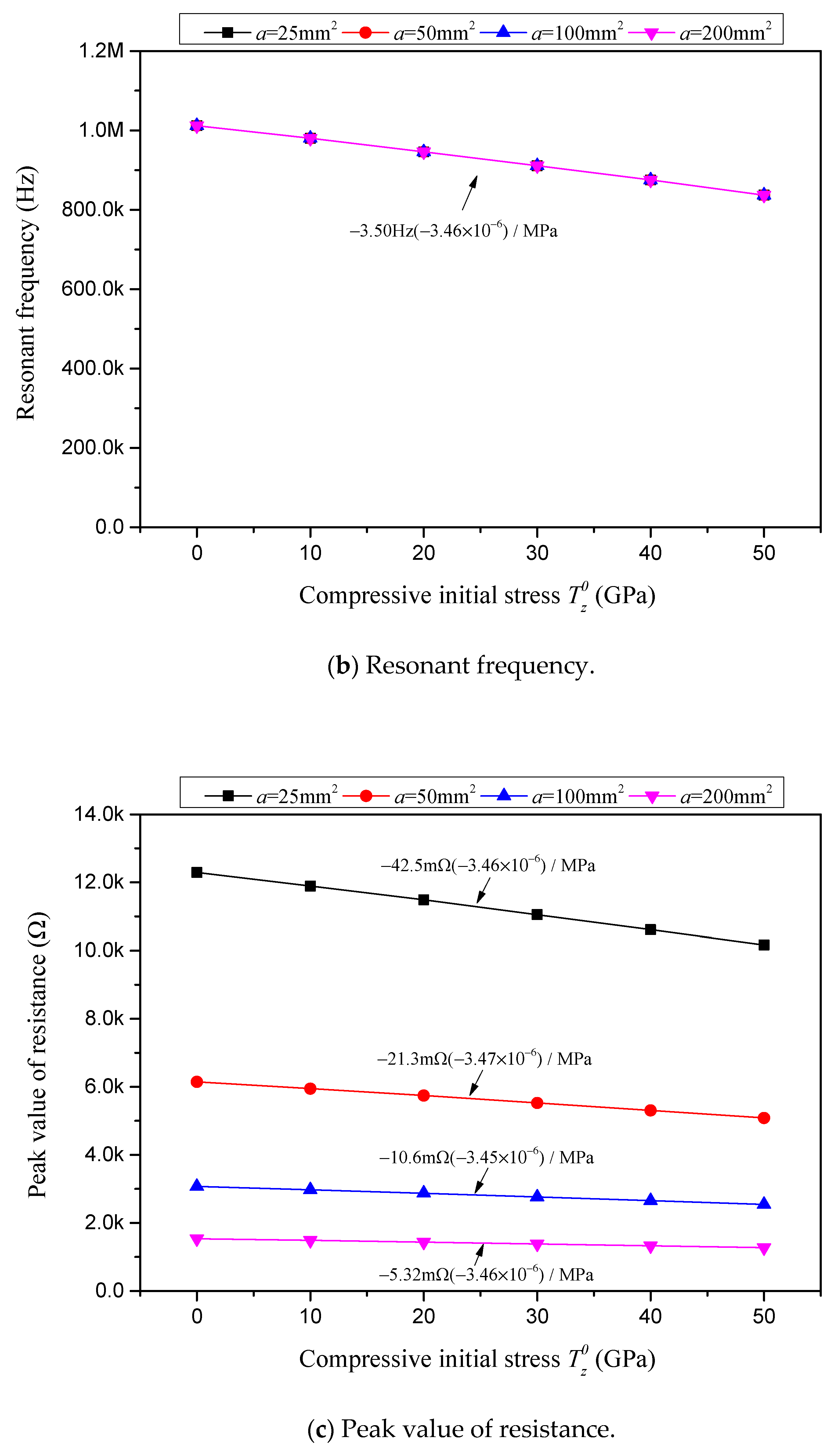 Sensors 24 07096 g017b