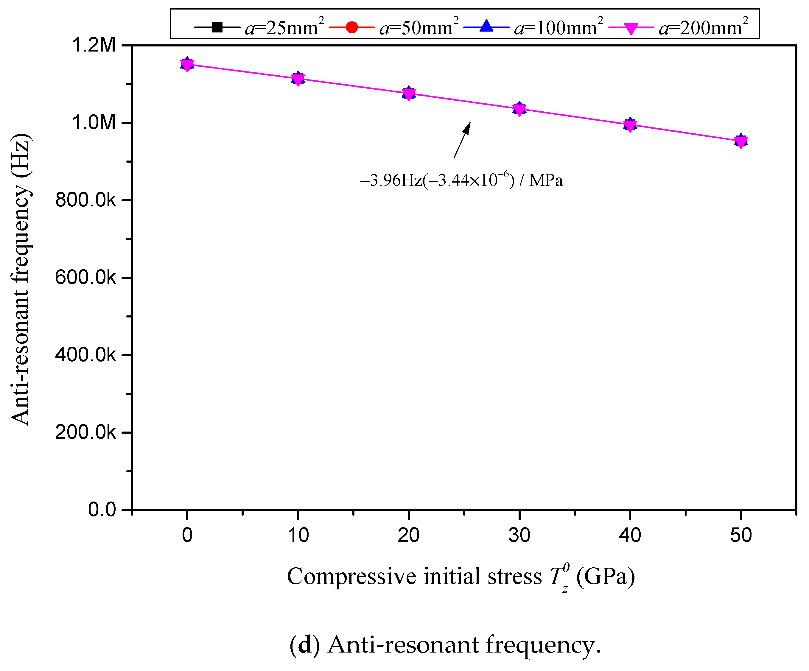 Sensors 24 07096 g017c