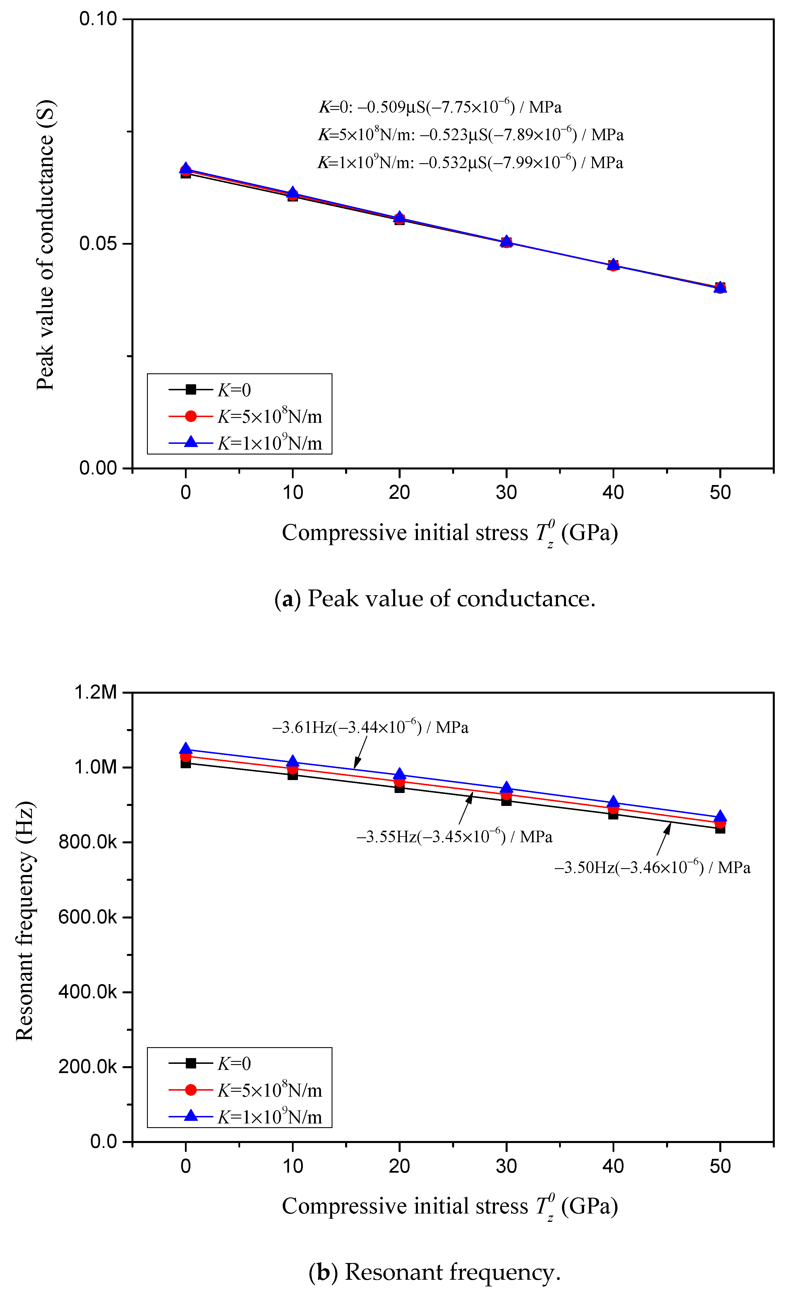 Sensors 24 07096 g018a