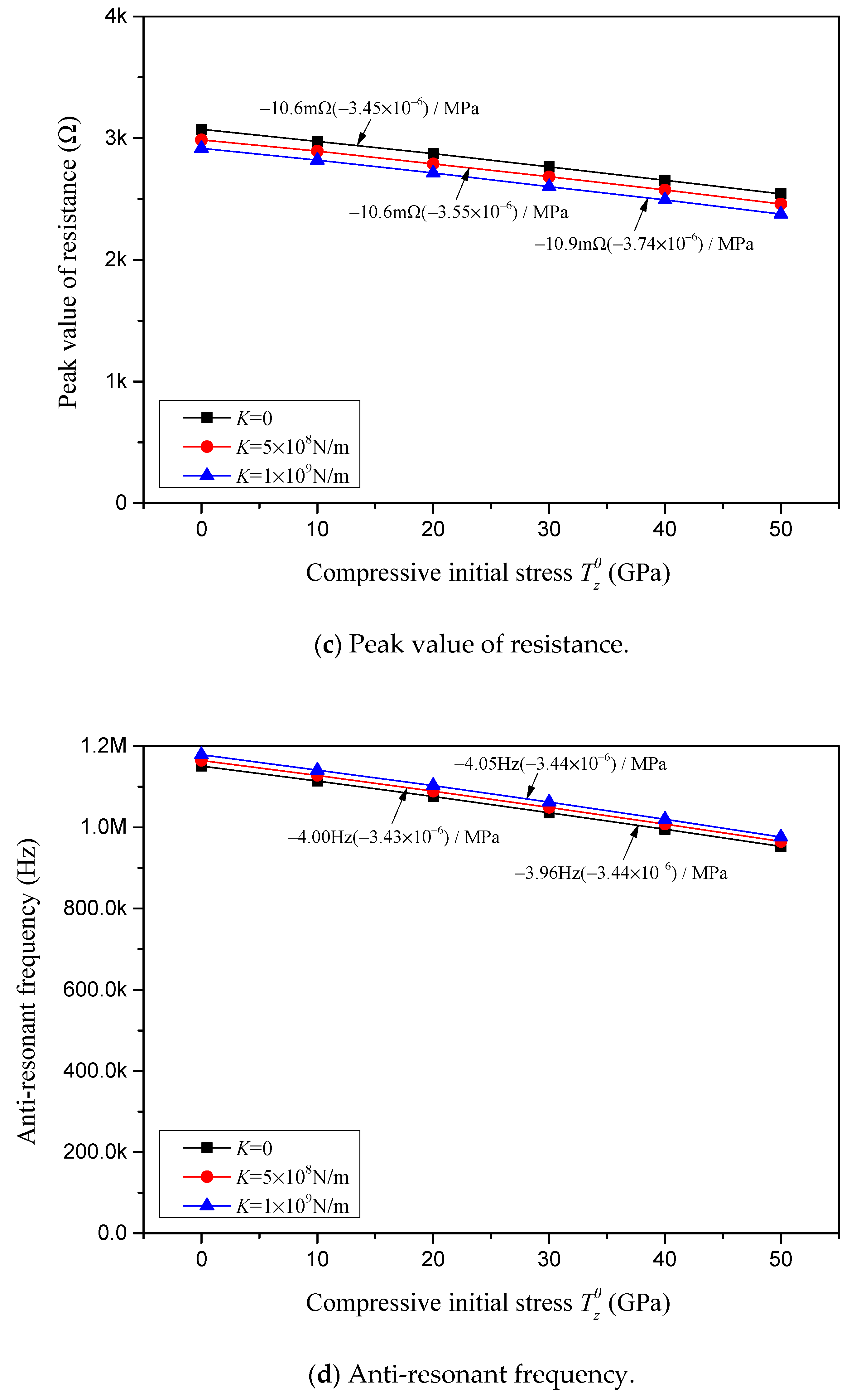 Sensors 24 07096 g018b