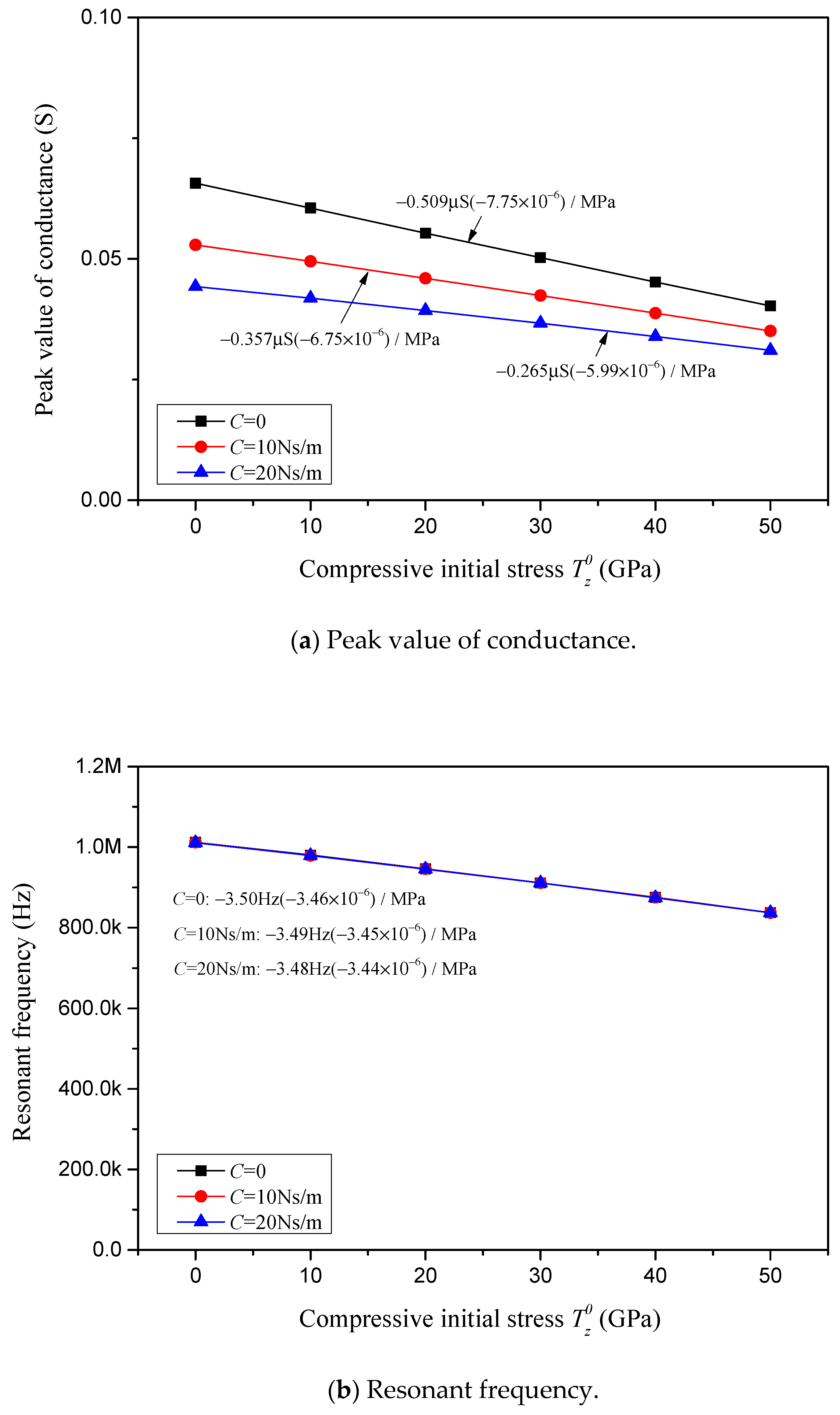 Sensors 24 07096 g019a