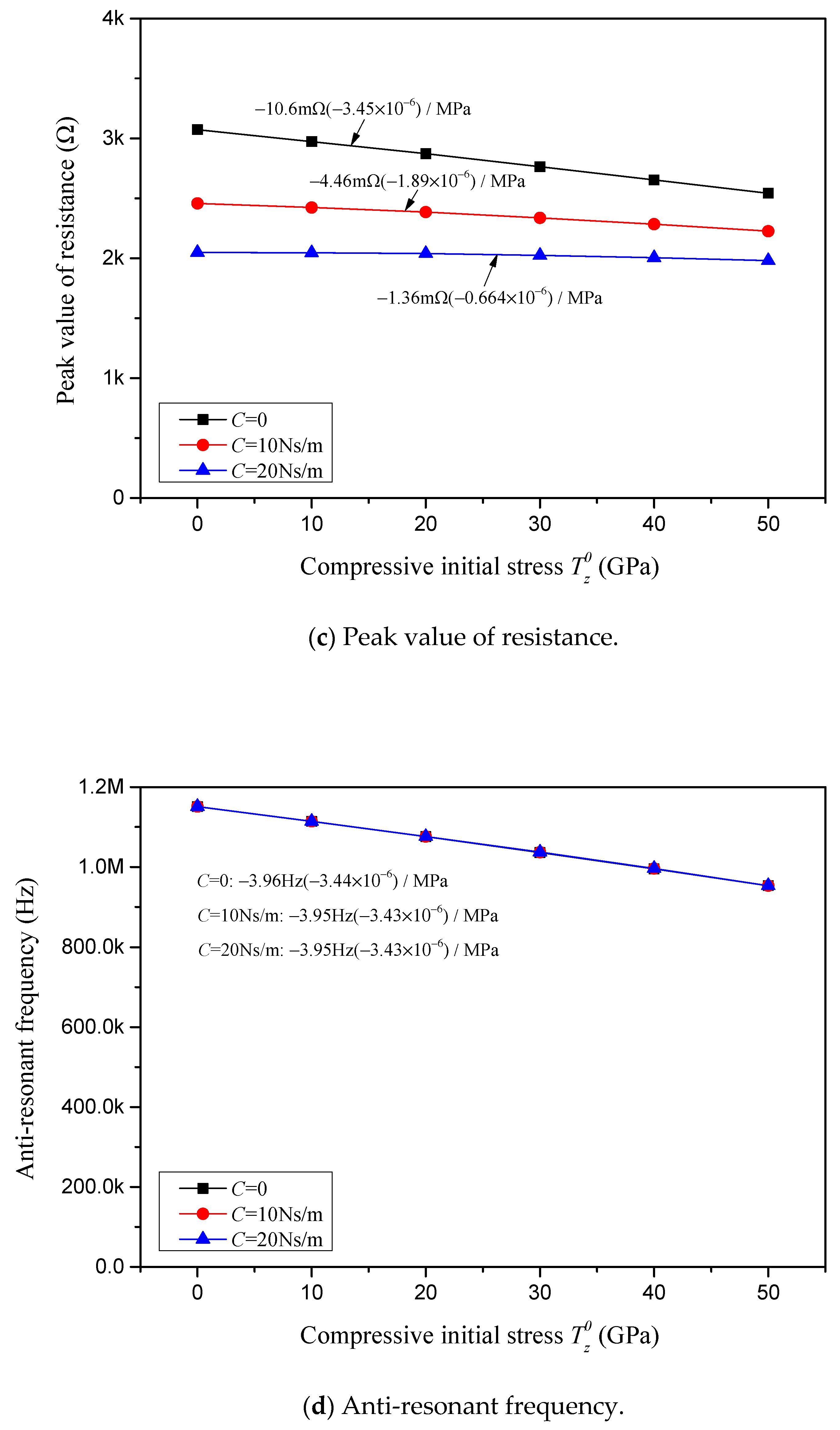 Sensors 24 07096 g019b