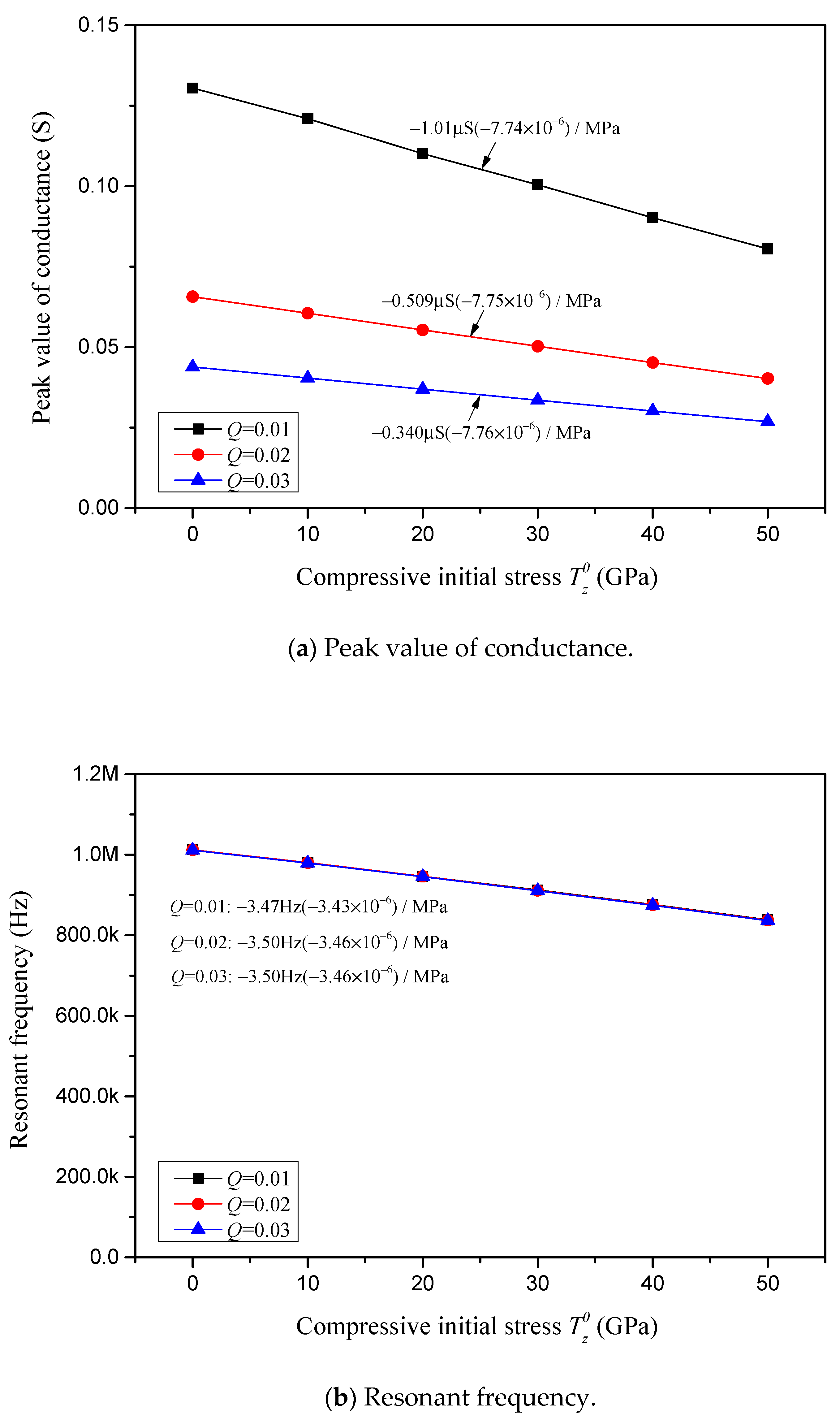 Sensors 24 07096 g020a