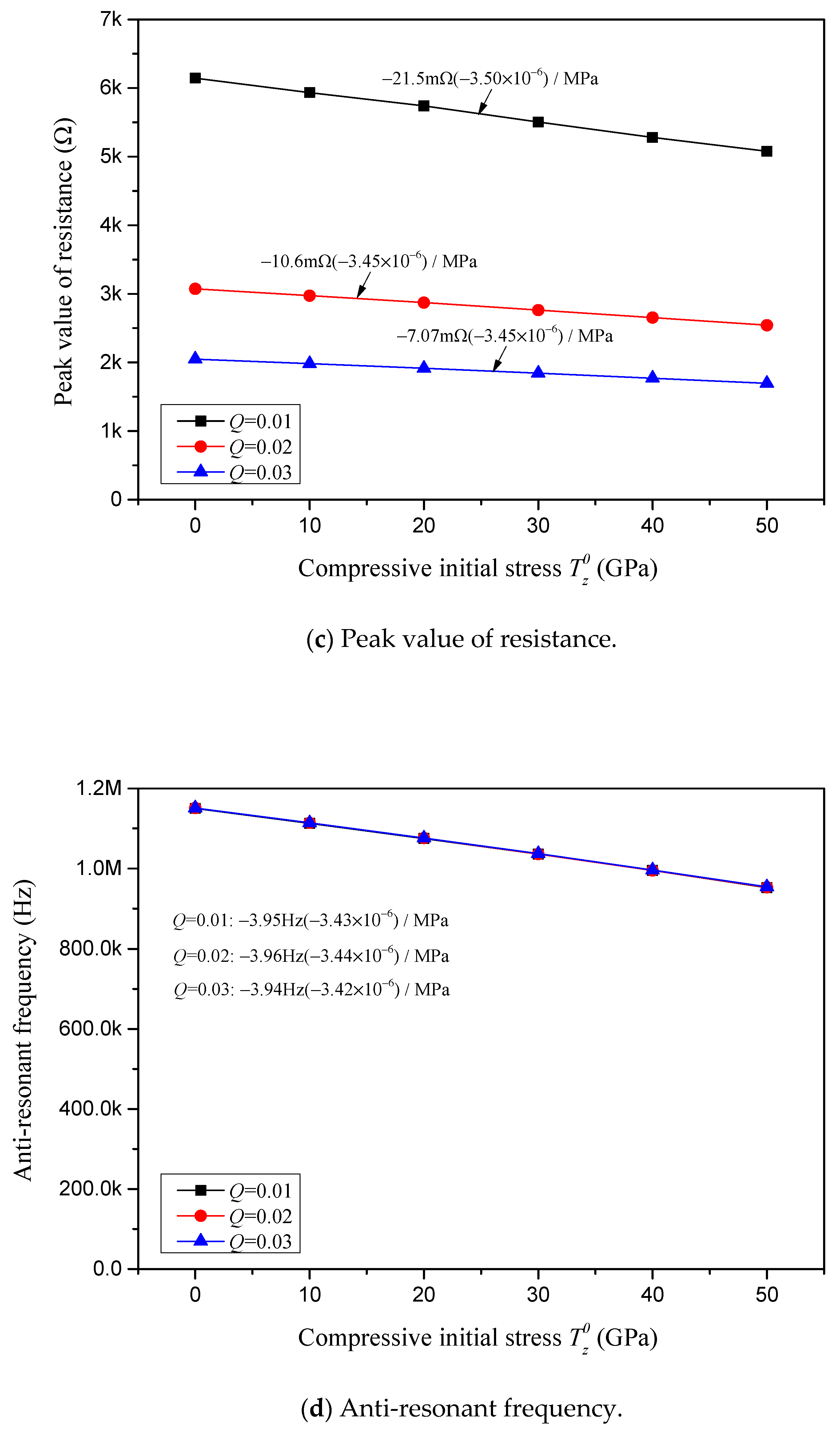 Sensors 24 07096 g020b